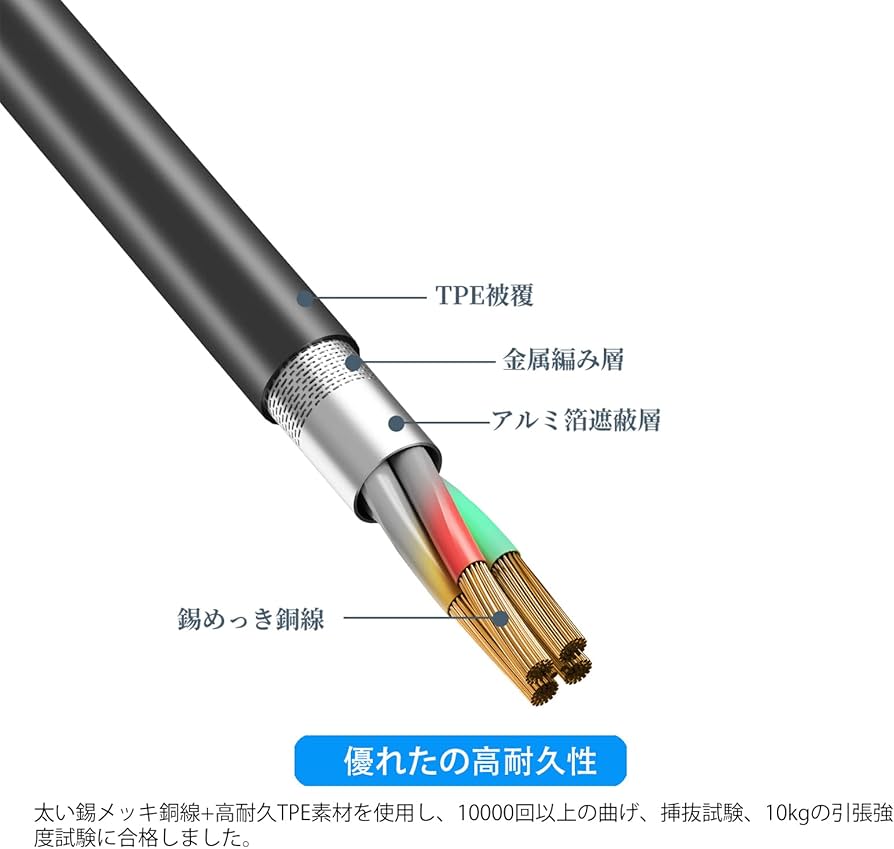USB Type C to Type C ケーブル 2m 1本 並行輸入品】USB2.0 Type-Cケーブル 1m ブラック 2A急速充電