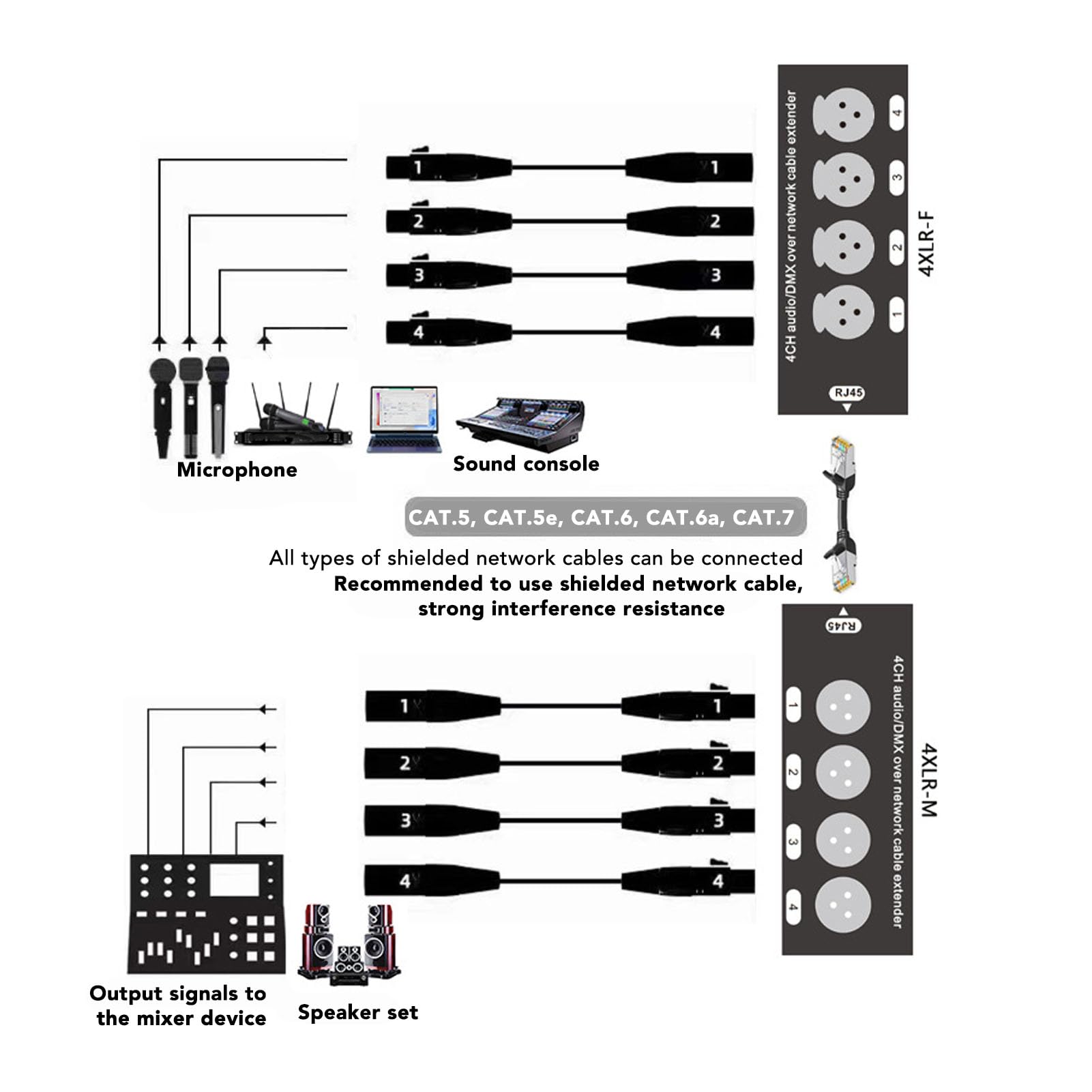 Breakout Cavo XLR a 4 Canali, Multi Extender per Trasmissione del Segnale Audio su RJ45 per la Registrazione Domestica in Studio Sul Palco