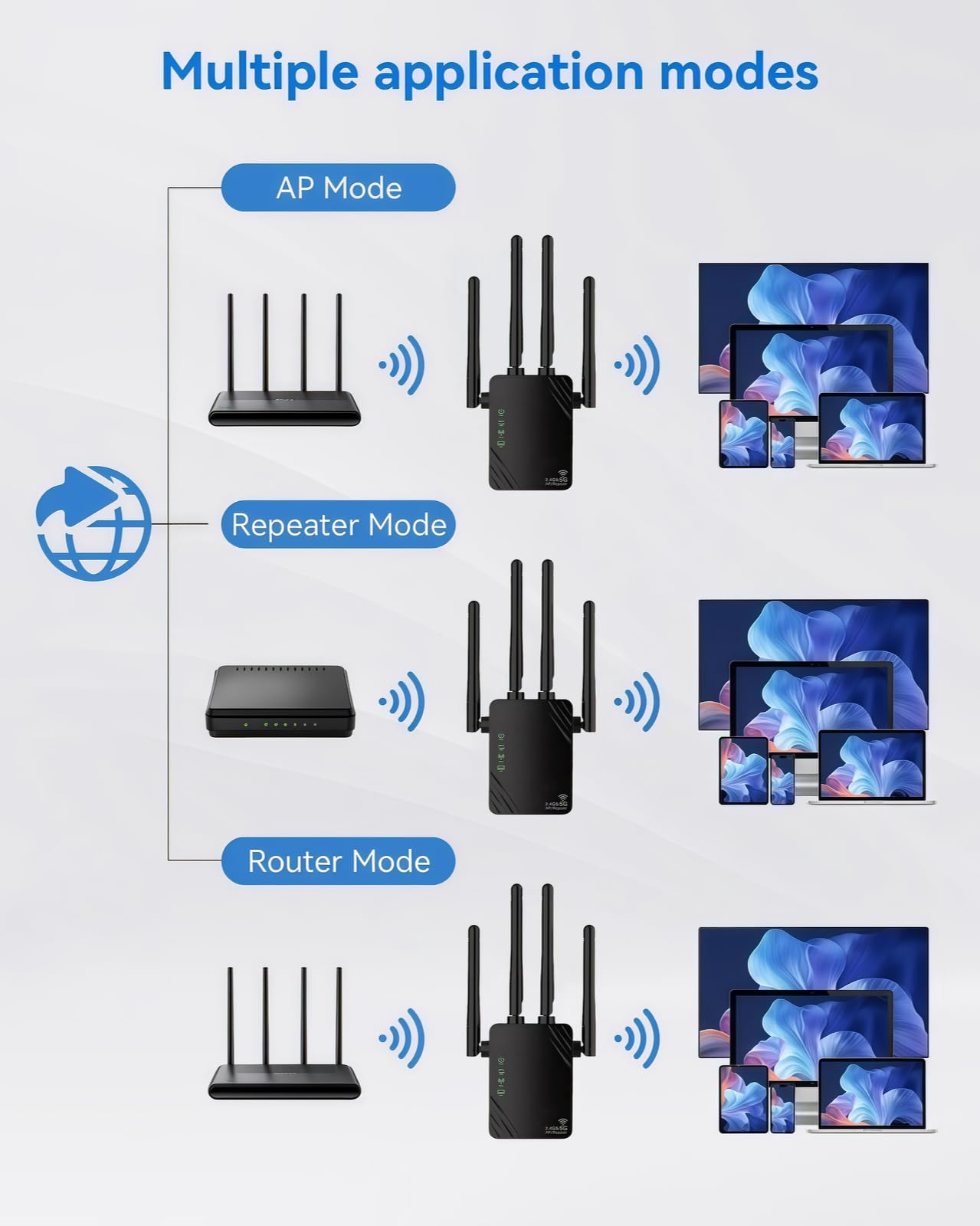 AILKIN Amplificatore WiFi a Doppia Banda 5GHz/2.4GHz, Amplificatore WiFi, Amplificatore segnale Wi-Fi Extender, Copre 12880 Sq.ft, Supporta 105 dispositivi, Amplificatore segnale wireless per casa