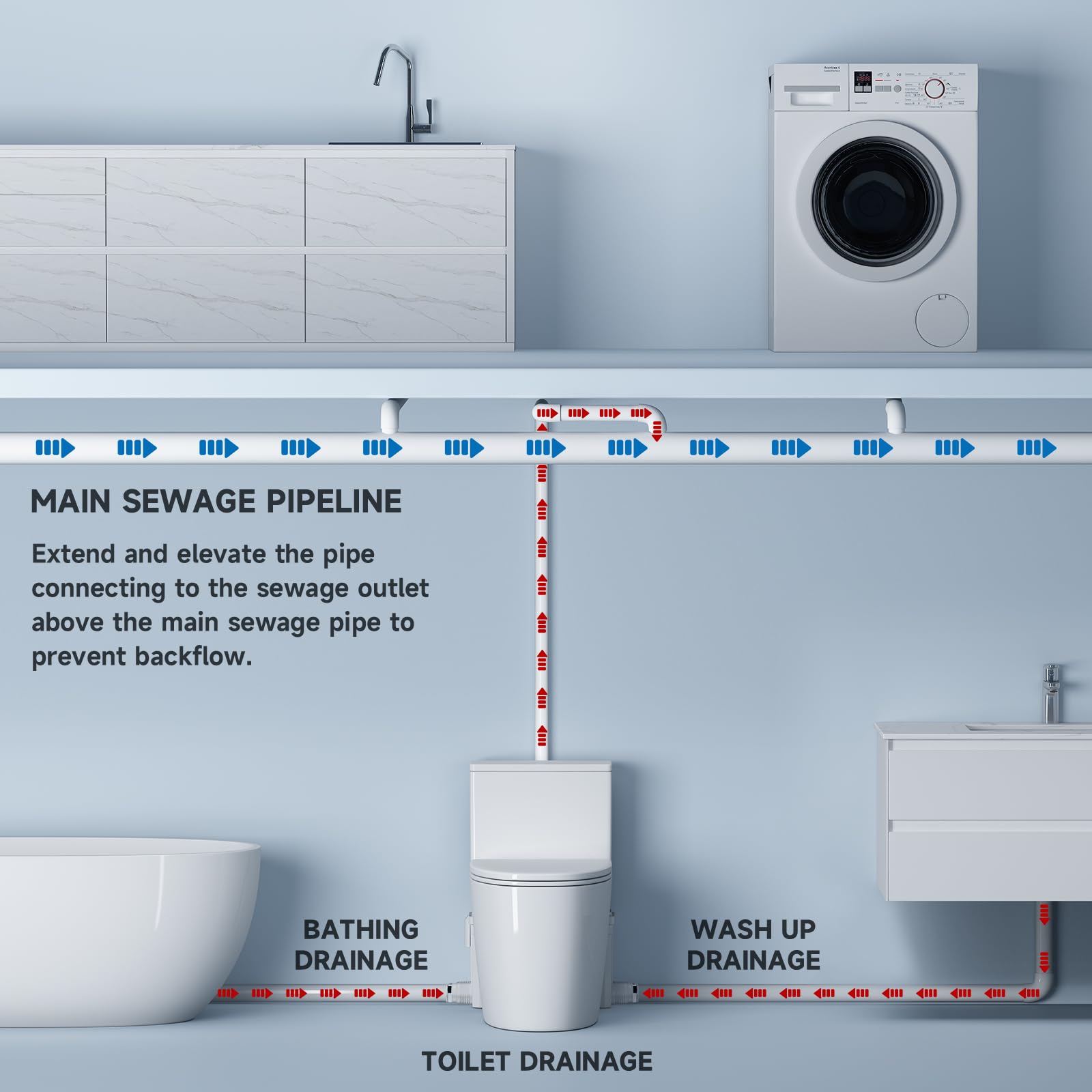 700W Hebeanlage Kompakte Abwasserpumpe, 190 L/min, 4 Zuläufe und 2 Ausgänge, Fäkalien Abwasserpumpe für WC, Dusche, Waschbecken