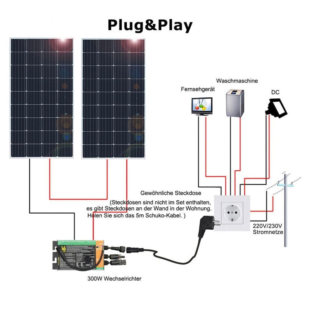 300W Balkonkraftwerk Komplett Steckdose Plug & Play, 300Watt(2X150W) 18V Solarpanel mit 230V 300W Wechselrichter, Solaranlage Wohnmobil, Photovoltaik Balkon, Solarmodul komplettset