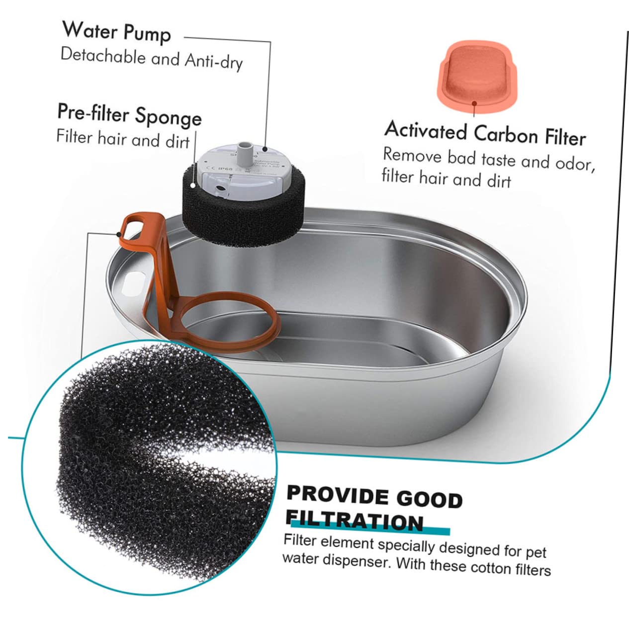 FOMIYES 3 Set - Filtri per Fontanelle per Gatti con Filtrazione Durevole Filtri di Ricambio in Cotone per Erogatori di Acqua per Animali Domestici Pezzi * 3