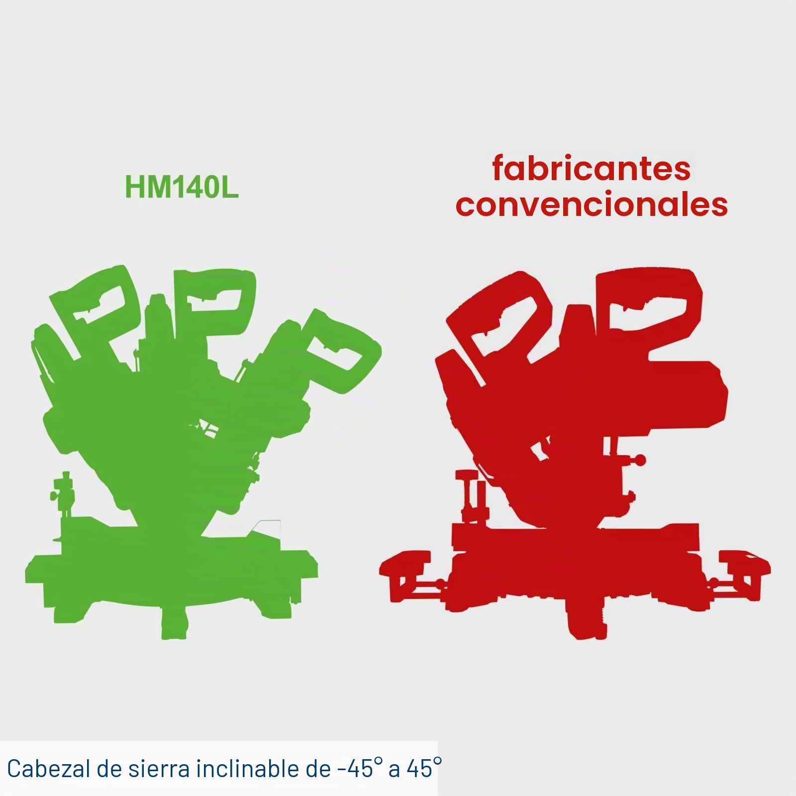Ingletadora Sierra HM140L Scheppach - 230-240V 50Hz 2000W - 12'' marca Scheppach