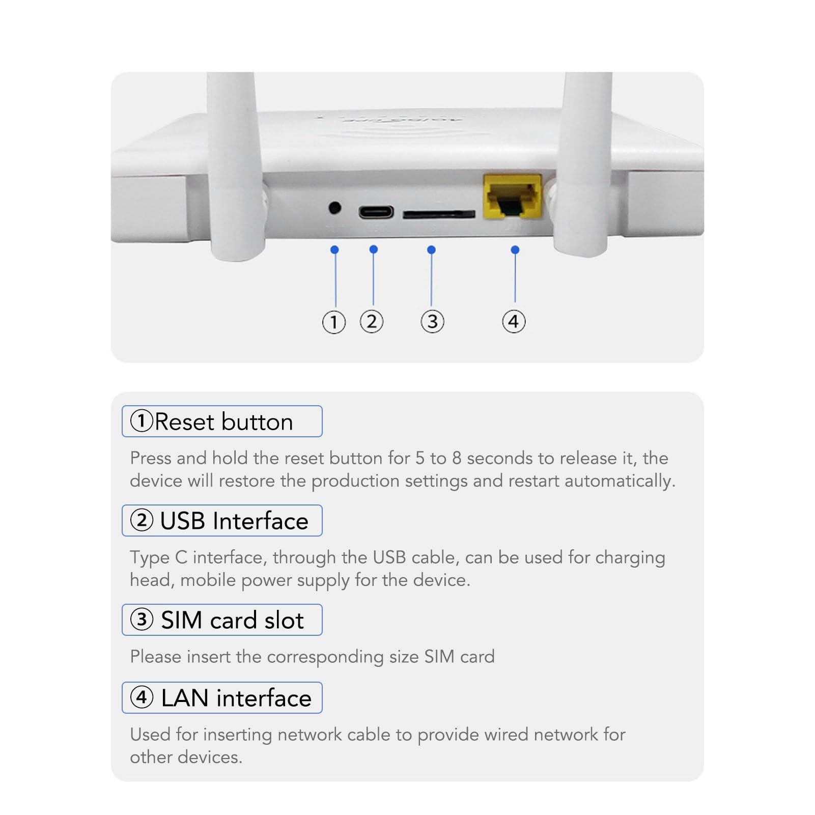 Routeur sans fil, 4G LTE CPE R103 5 m 300 Mbps 100 à 240 V Déverrouillage Mobile WiFi Hotspot Internet Routeur, avec fente pour carte SIM 4 antennes 5 dBi pour l'Asie (prise britannique)
