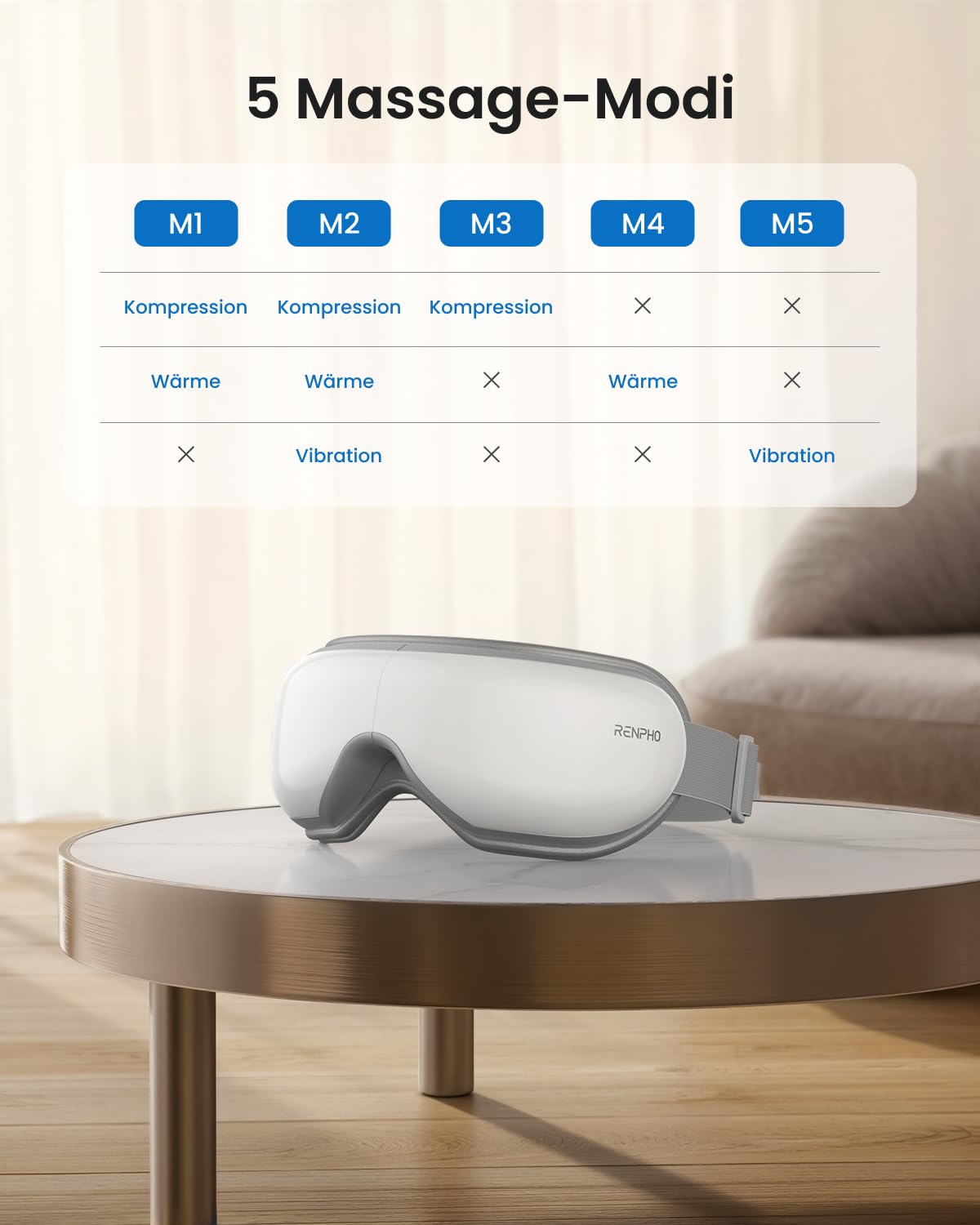 RENPHO Augenmassagegerät mit Wärmefunktion & Fernbedienung, Eyeris 1 Massagebrille gegen trockene Augen & Migräne, Bluetooth Musik, Faltbar, Ideales Wellness Geschenk