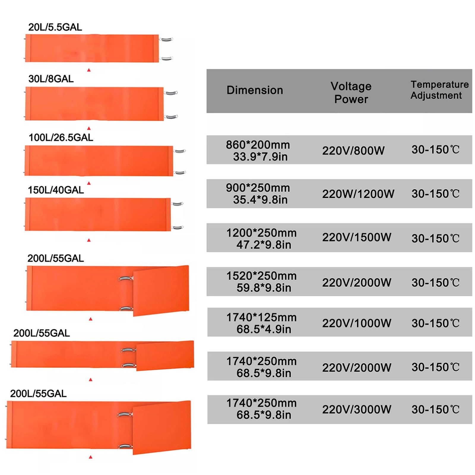 Taśma grzewcza do beczek z gumy silikonowej, ogrzewanie termostatyczne, grzałka taśmy beczkowej z regulowanym termostatem, precyzyjna regulacja temperatury, podkładki grzewcze beczek do ogrzewania