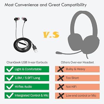USB Earbuds for Computer, in-Ear Headphones with Microphone & 1.8M Long Cord, USB-A Headset Compatible with Laptop, Desktop PC, Notebook, Chromebook, CGS-W1B [Microphone Upgraded]