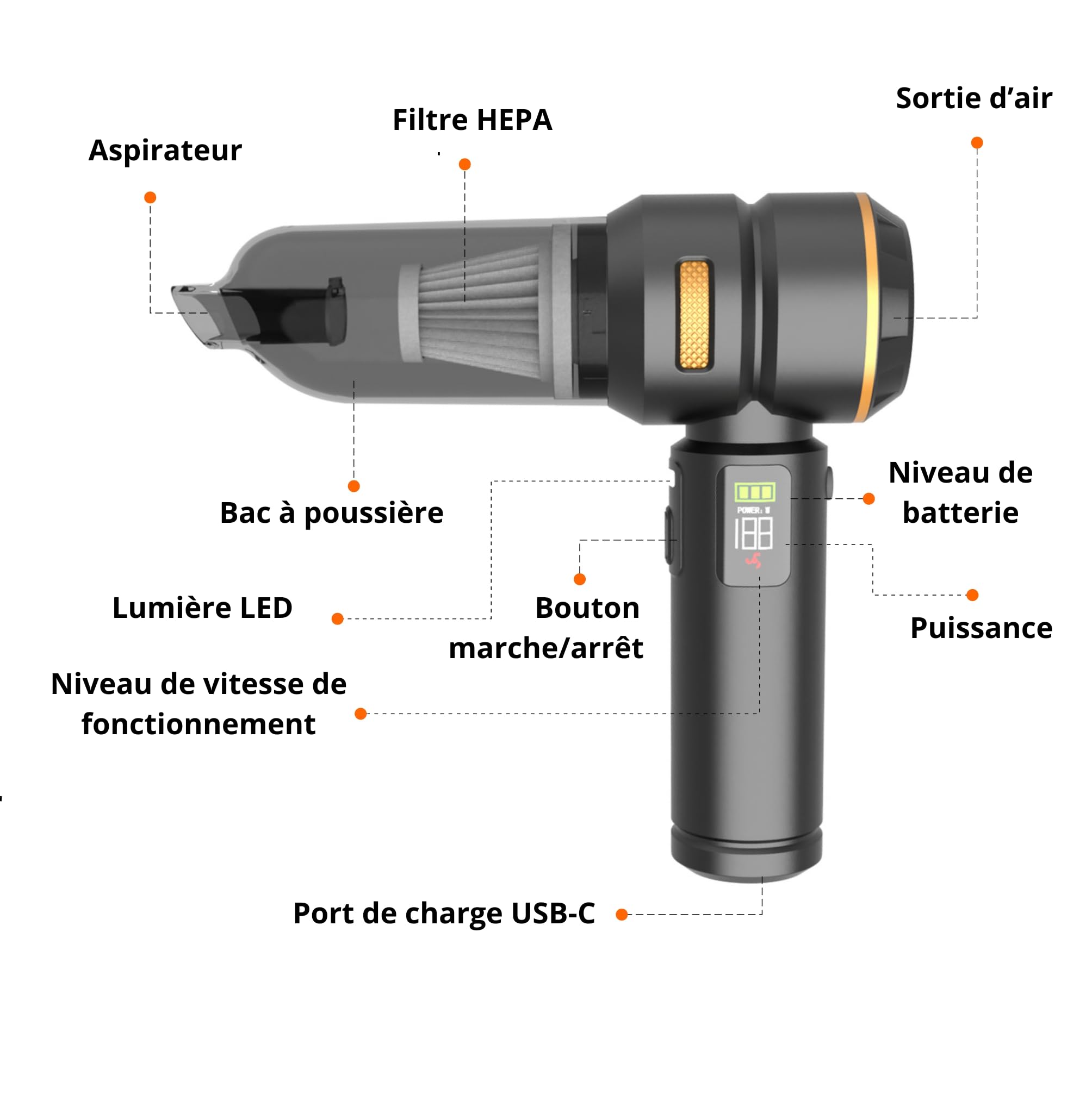 NEOVAC Aspirateur Voiture sans Fil 25000Pa – 4-en-1 Aspirateur, Souffleur, Pompe à Vide & Gonfleur, Filtre HEPA, Écran LCD, Nettoyeur Clavier & Poils d'animaux, Étui Rigide Inclus