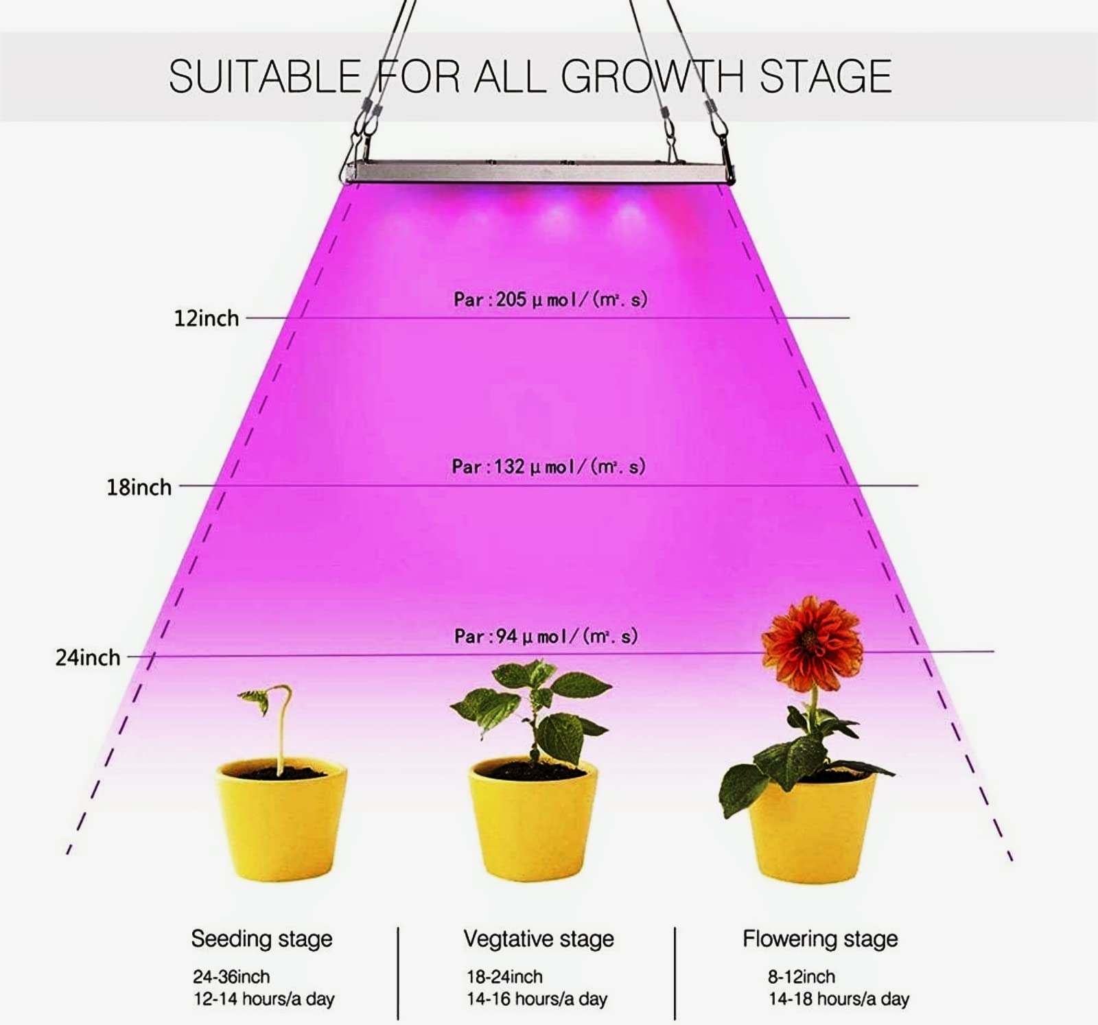 Grow LED Luce per Piante 75w Lampada da Coltivazione Indoor Idroponica Lampada Crescita Luci Piante con Rosso e Blu Luci in Serra,Grow Box