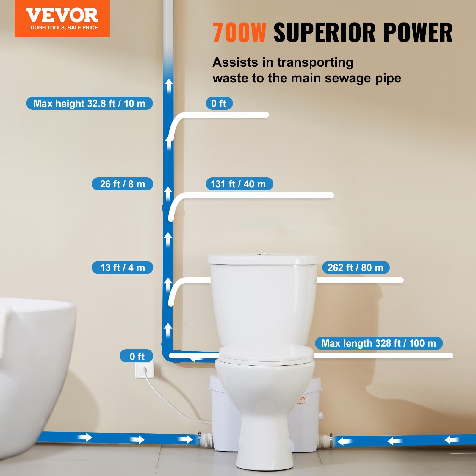 VEVOR Sistema de trituración para inodoro con bomba trituradora de 700 W, desagüe trasero de inodoro con desagüe hacia arriba para sótano, eliminación de agua de doble drenaje, kit de trituración de