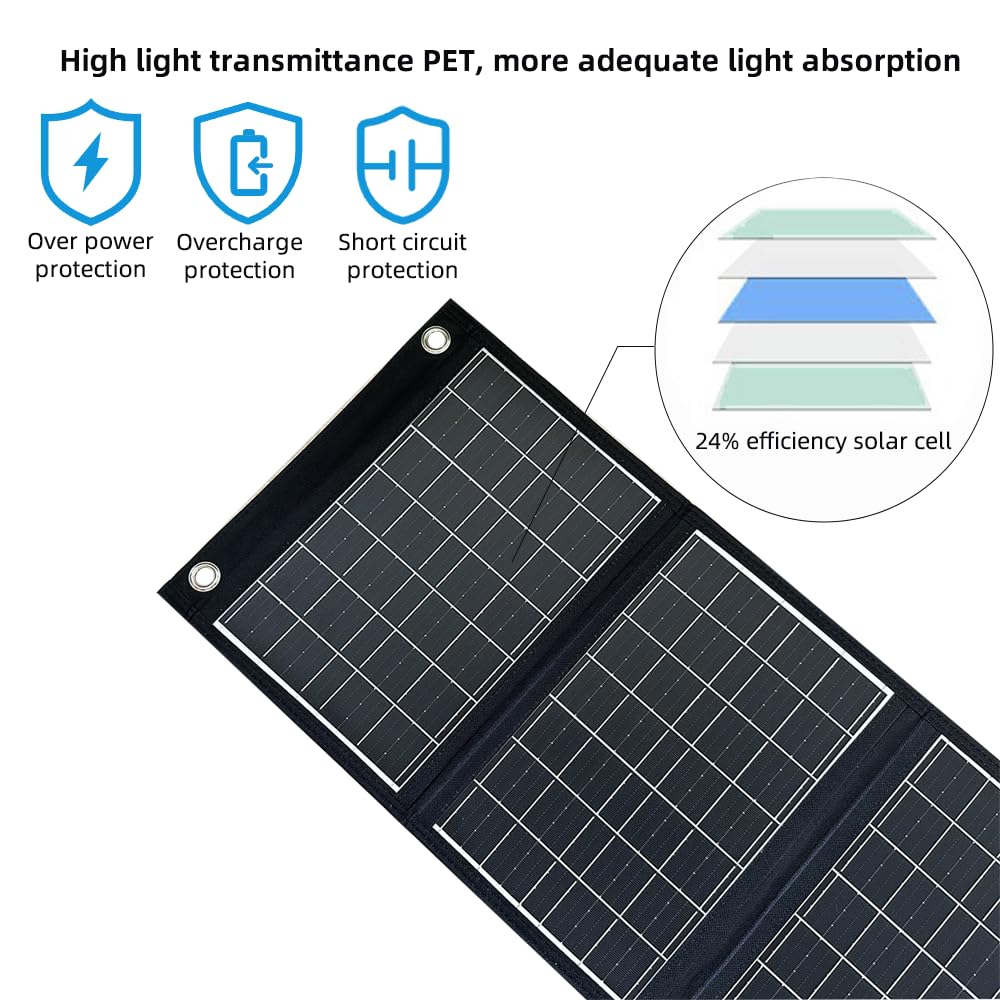Cargador de Paneles solares Plegable de 45W con USB-C y USB-A Teléfono, Fuente de alimentación, Salida QC3.0 de la Tableta - Acampar, Caminar, Viajar con Mochila a Prueba de Agua