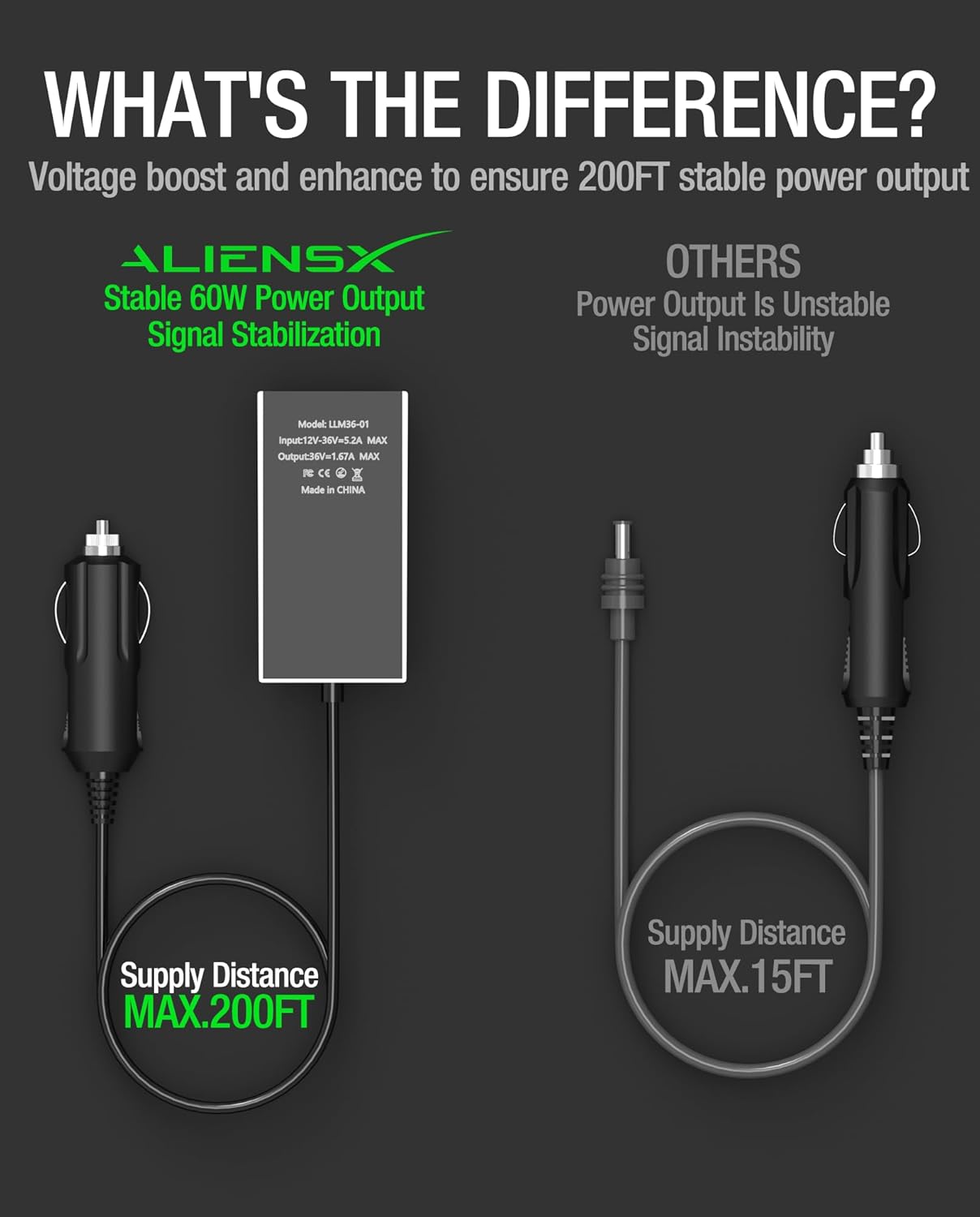 Starlink Mini Car Charger - ALIENSX 36V Power Adapter, 12V/24V Step-Up Converter, 200FT Range, Waterproof for RV/Truck/Boat etc. (DC Power Cable Sold Separately)