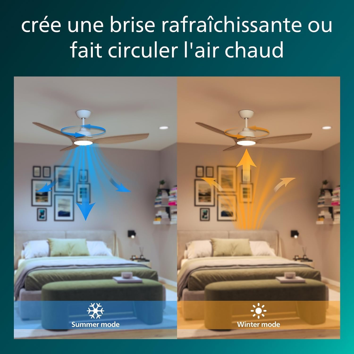 PHILIPS Olas Ventilateur de Plafond, 3 Pales, Lumière LED 24 W, Moteur DC, Température de Couleur (3000 K-4300 K-6500 K) avec Fonction Variateur, Télécommande Incluse, blanc, 52"