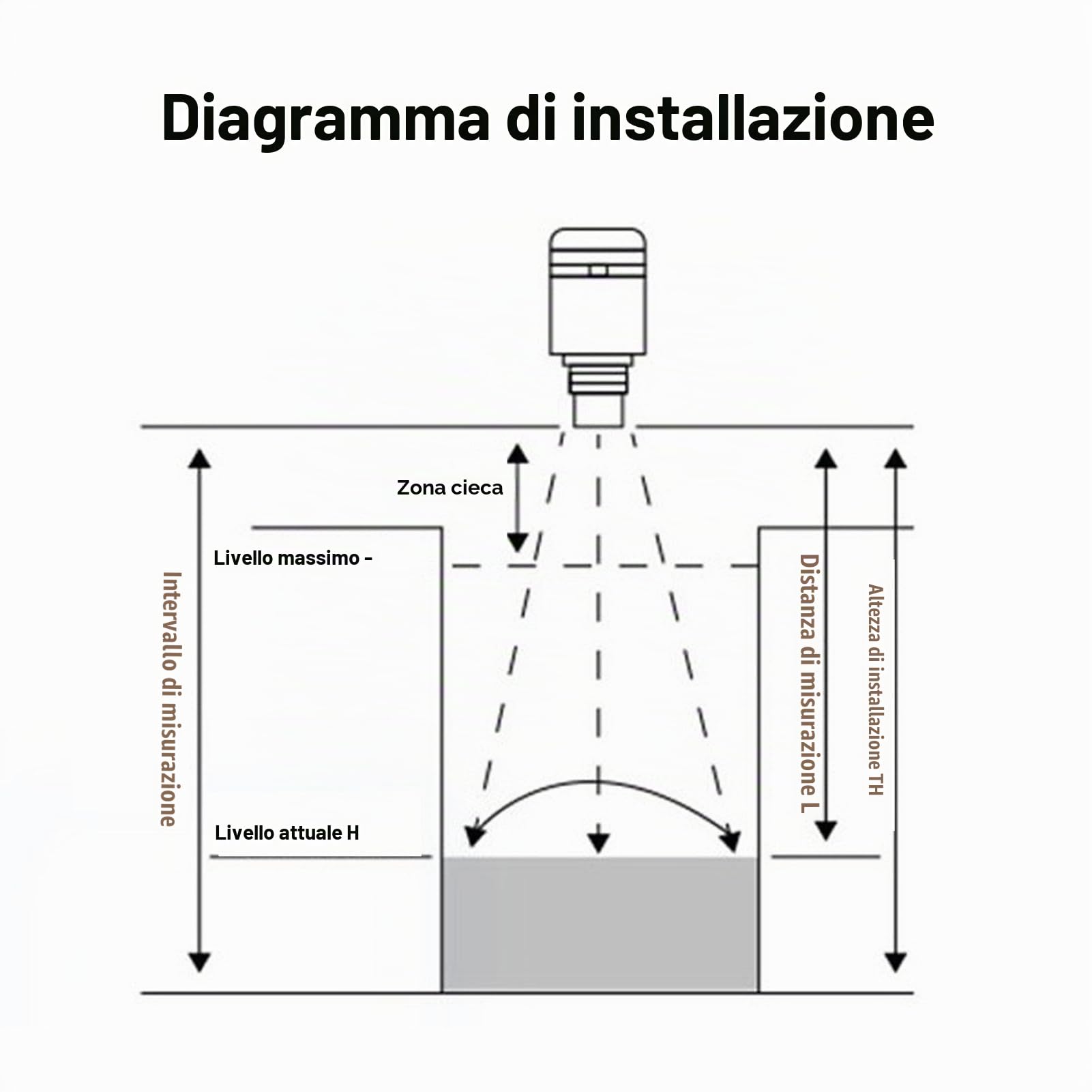 Pyhodi Sensore di Livello 'Acqua Ad Ultrasuoni, Display a LED Trasmettitore Misuratore di profondità del Liquido 4-20 MA per Serbatoio 'Acqua, Misuratore di Livello della profondità del