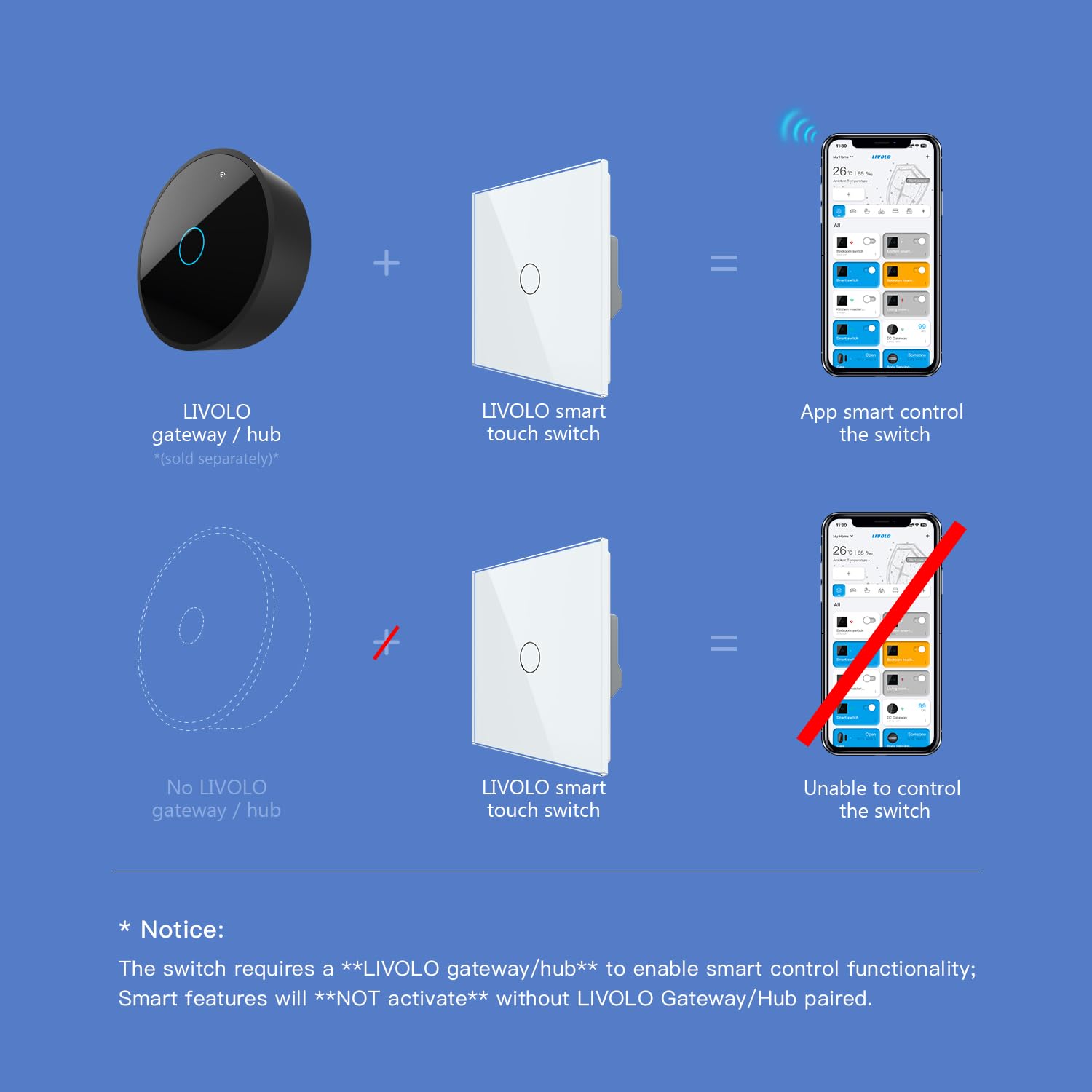 LIVOLO Zigbee Smart Touch Switch, Wall Light Panel - Image 3