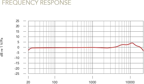 Miniatura 3 de RØDE NT1 Signature Series Micrófono condensador de gran diafragma con soporte de choque, filtro pop y cable XLR para producción de música, grabación