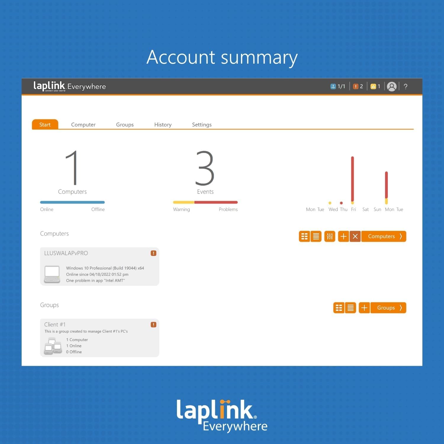 Laplink Everywhere Premium - Cloud RMM para Windows - Fácil configuración, implementación y administración sin infraestructura de TI adicional - 10 dispositivos durante 24 meses