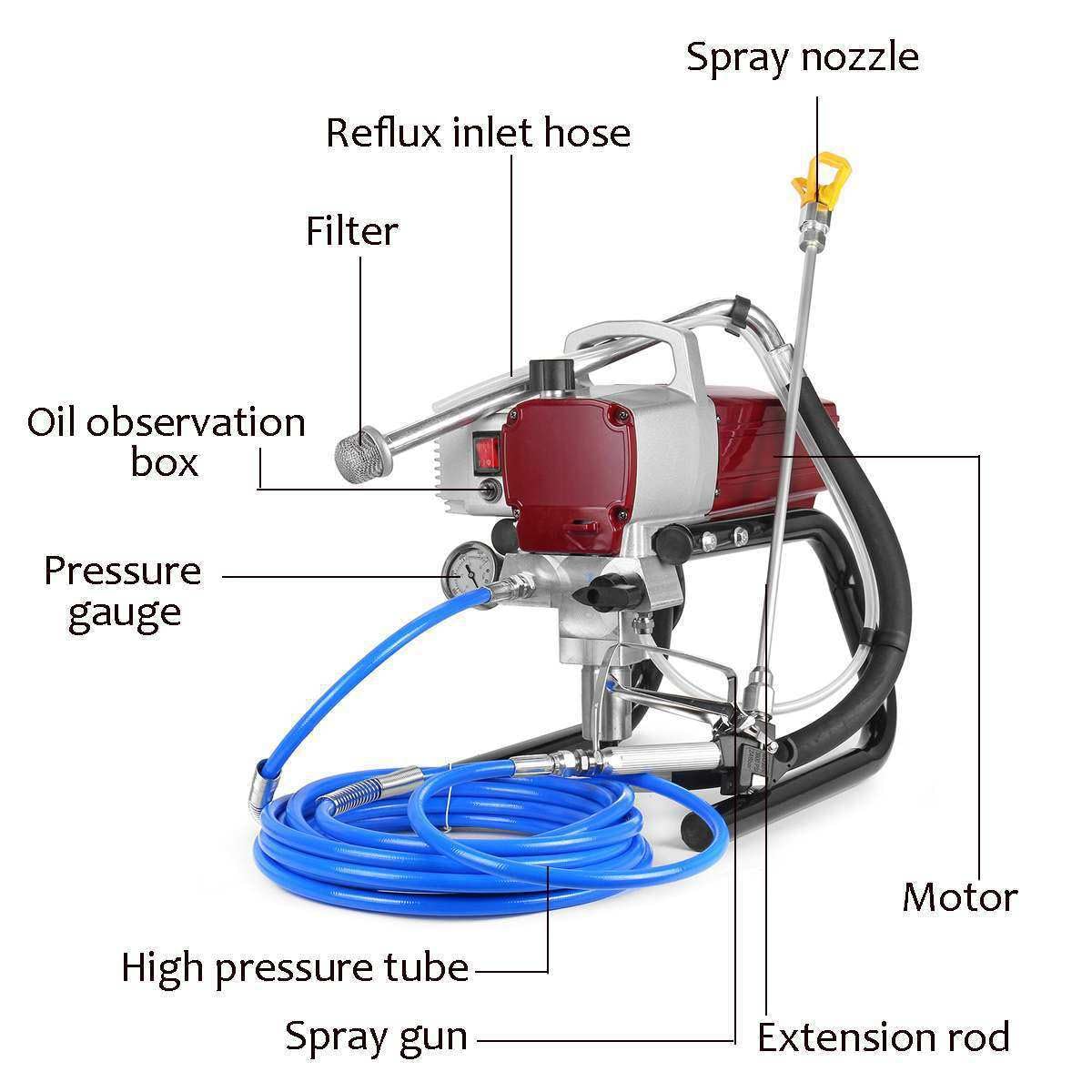 Spruzzatore airless per verniciatura a parete, 2300 W, elettrico ad alta pressione, finitura professionale
