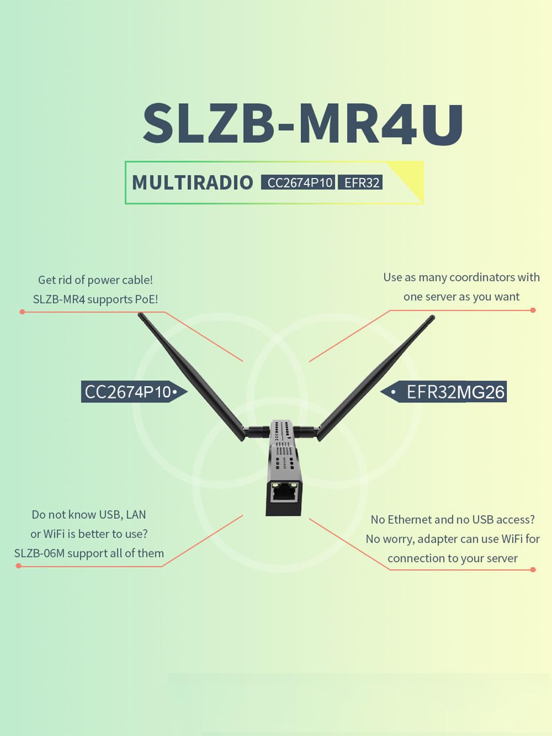 SLZB-MR4 – Zigbee 3.0 vers Ethernet, USB et WiFi Gateway Coordinateur avec PoE, passerelle Universelle pour Home Assistant/Zigbee2MQTT/ZHA, Adaptateur USB Zigbee 3.0 sans Fil