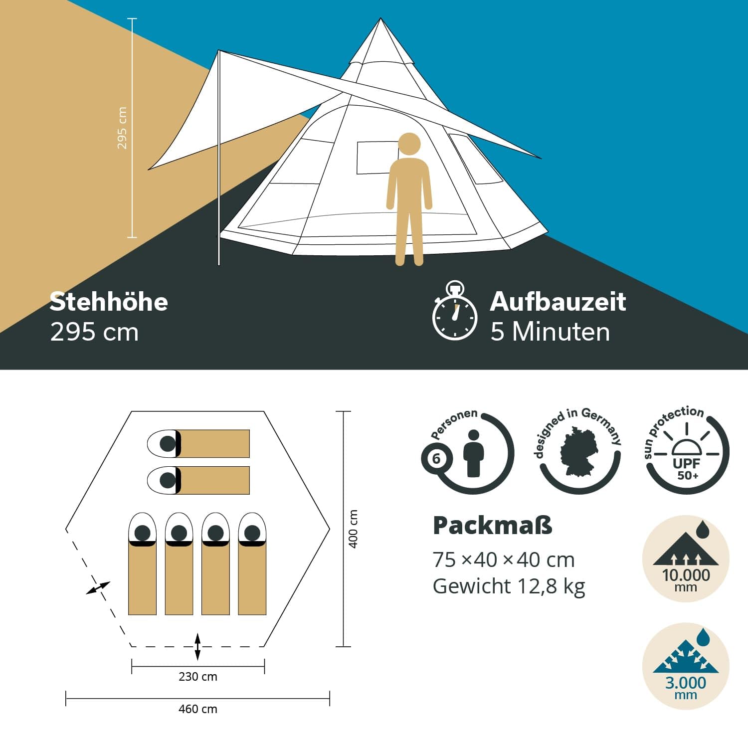 Skandika Tente Gonflable Tipi Hetta 460 Air Protect | Tente de Camping familiale Gonflable 6 Personnes, Hauteur de 2,95 m, étanche, Sol Cousu, Protection UV 50+ | Camping, Festival, Tipi Indien