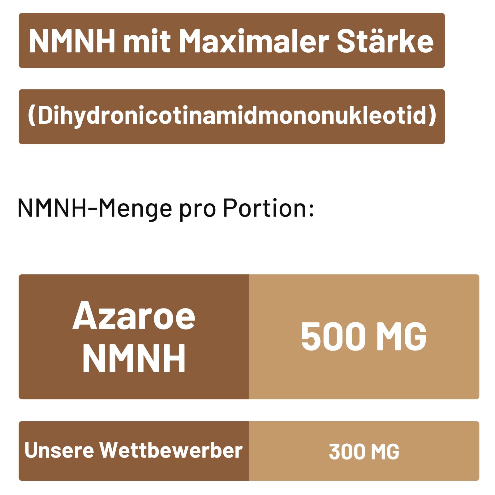 NAD-Kapseln Alternative 500mg, 60 kapseln – Ohne Zusätze, Praktische Einnahme, Vegan (60 stück (2er Pack)))