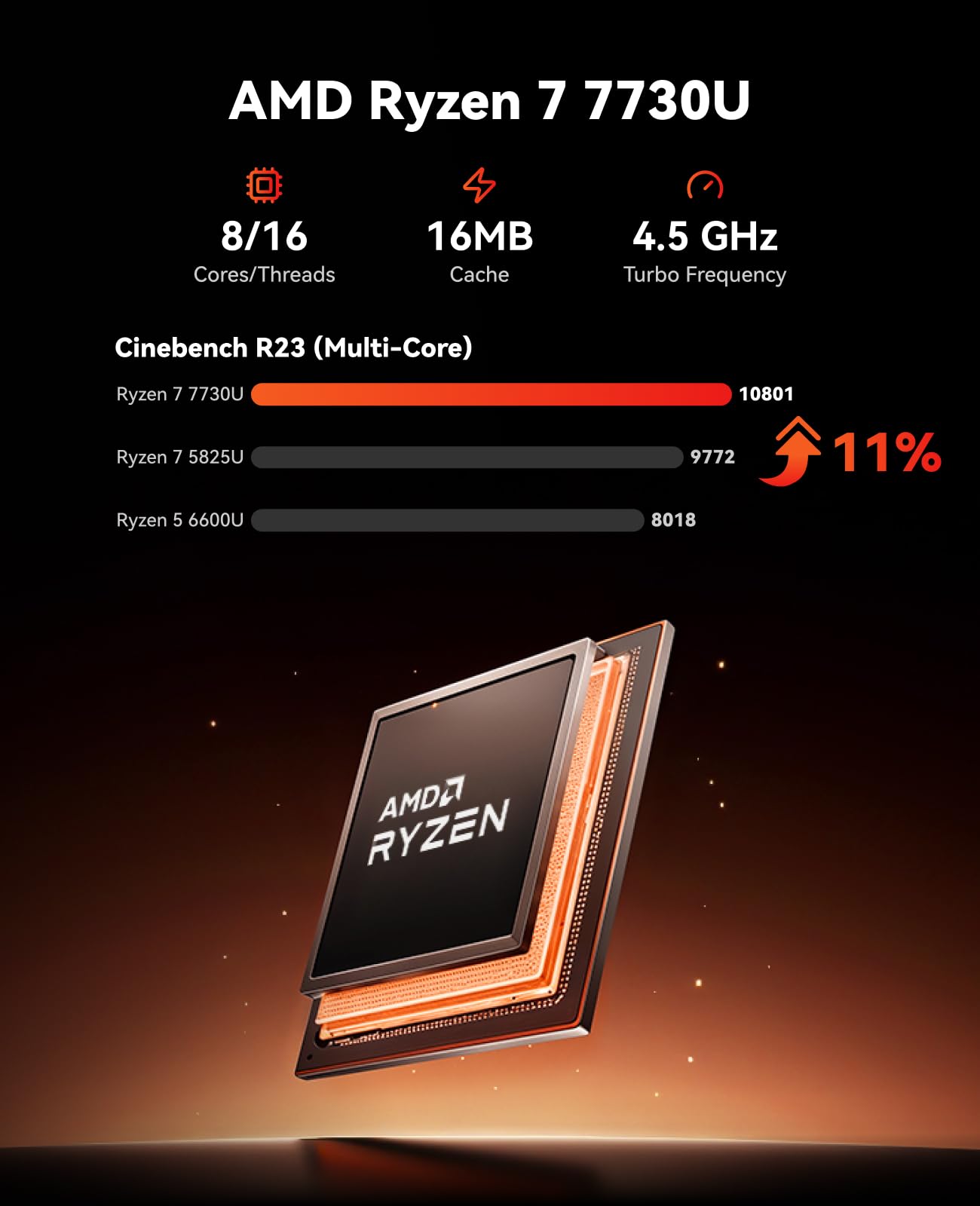 NiPoGi E3B Mini PC AMD Ryzen 7 7730U (bis zu 4,5 GHz), 32GB DDR4 1TB SSD | AMD Radeon Graphics, Triple 4K Display Mini Desktop PC für Home Office, Büro, Multimedia, WiFi 6 Bluetooth 5.2 USB 3.2