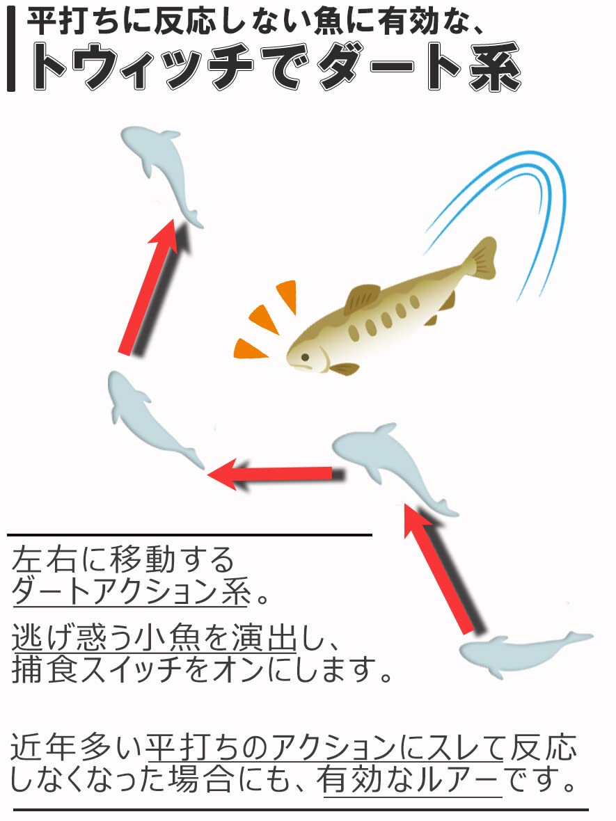 Amazon.co.jp: Contyu 渓流 ルアー トラウト ミノー 5個 セット