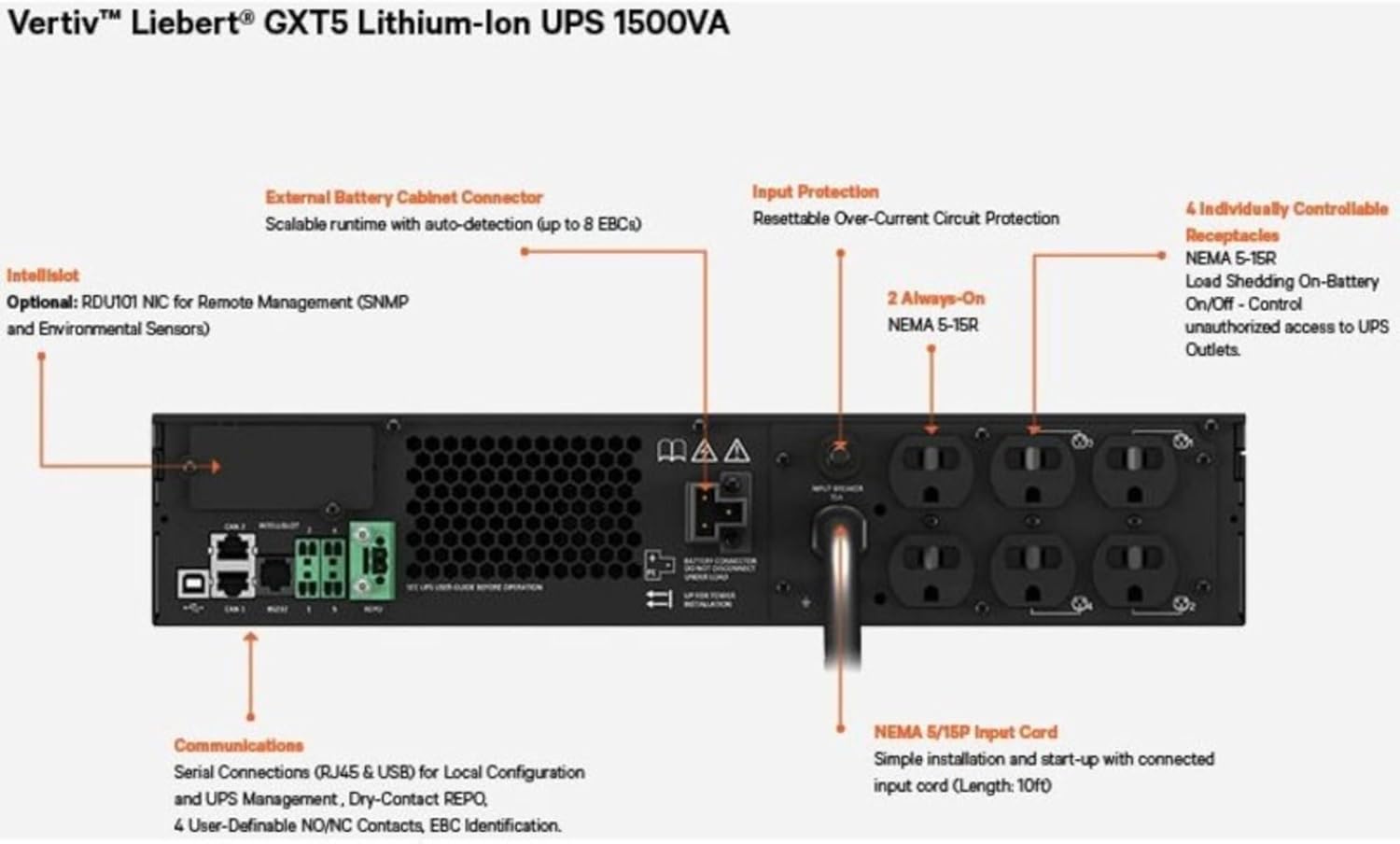 Detailed rear panel diagram of the Vertiv Liebert GXT5 UPS showing input, output, and communication ports