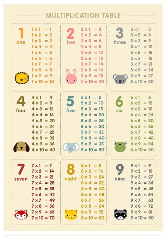 PIUHRKLEVD Large Educational Math Poster Multiplication Table Chart Times Tables for Classroom Decor Homeschool Supplies Elementary Learning​(Framed,16x24inch(40x60cm))