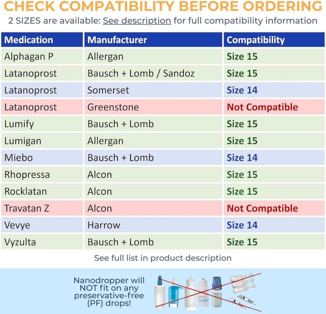 NANODROPPER Adaptor for Eyedrop Bottles – Volume Reducing Adaptor to Extend Bottle Life, Improve Aiming, Reduce Side Effects - 2 Pack