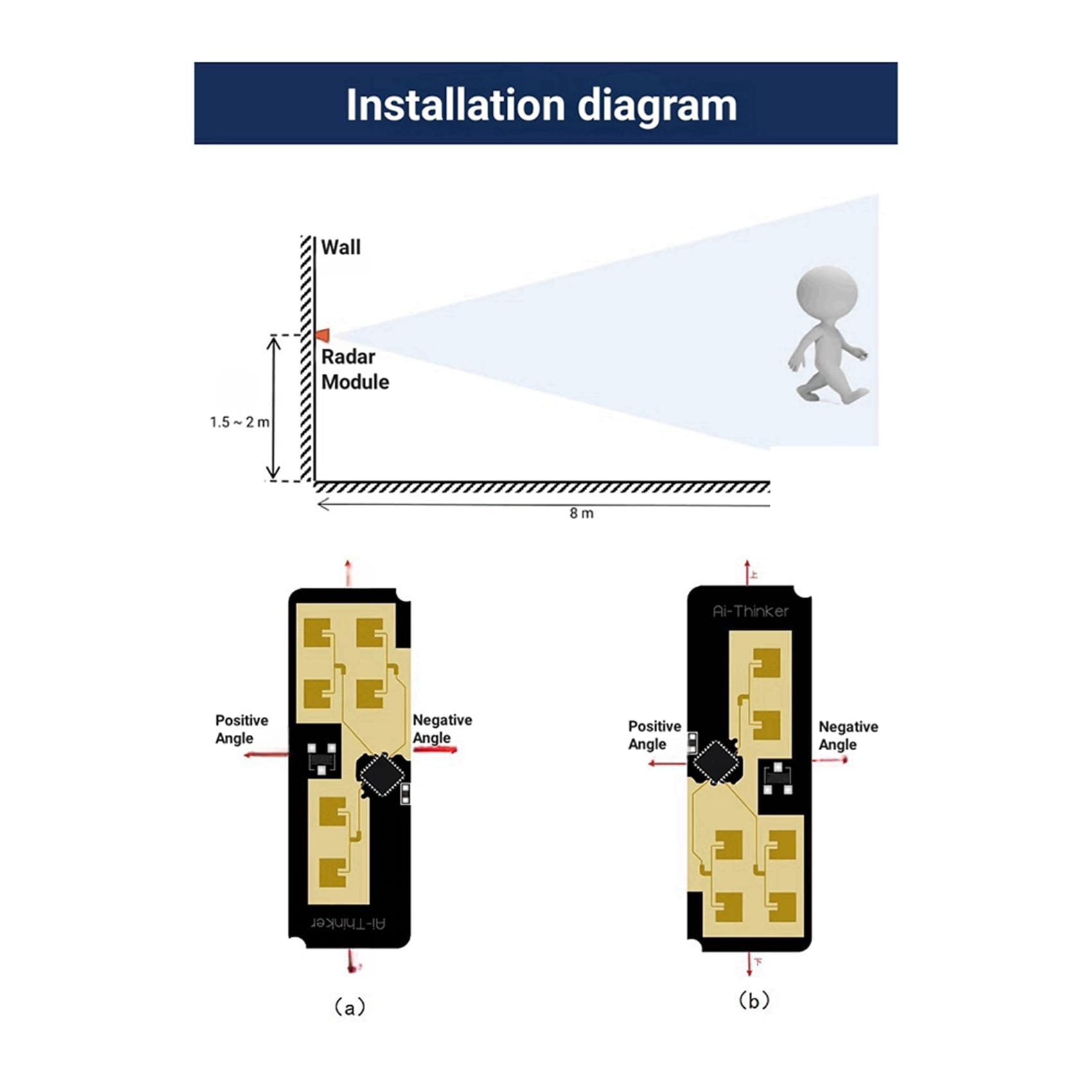 24G Rd-03D Modulo Radar Multi-Target Traiettoria Movimento Umano Localizzazione Tracciamento Antenna PCB Integrata