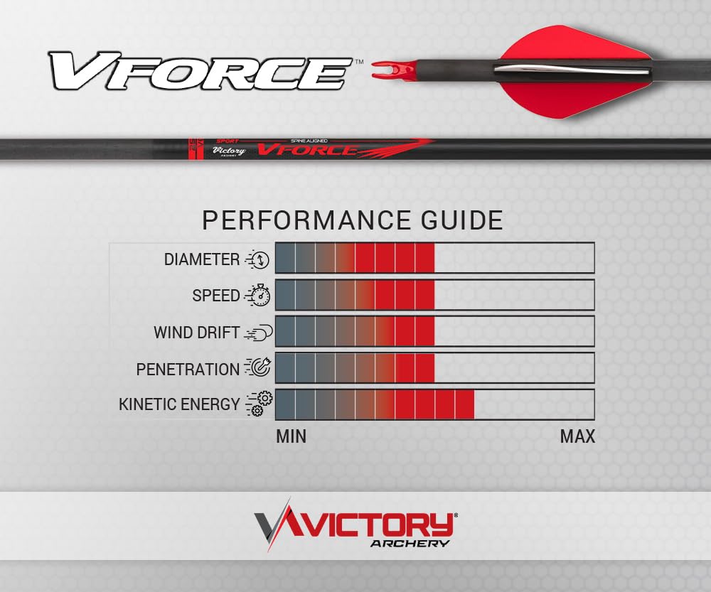 Victory Archery VForce 0.245