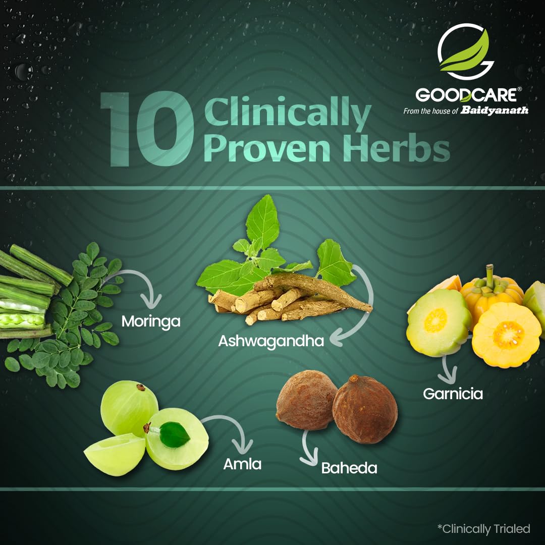 Goodcare Thyro Balance Juice-1000 Ml| Ayurvedic Thyroid Support| Better Metabolism| Balance Hormonal Changes| Natural Stress Reducer| With 10 Ayurvedic Ingredients For Immunity & Detox - Image 3 thumbnail