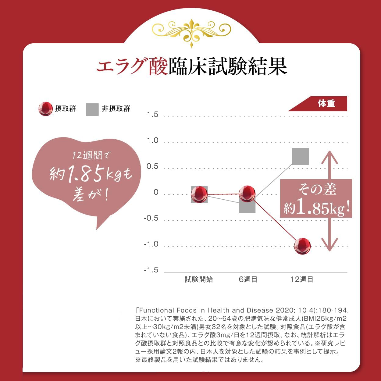 Amazon | ダイエットサプリ 脂肪燃焼 サプリ 機能性表示食品 エステ発