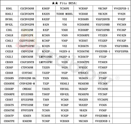 Durablow BK BKT GA3650 GA3700 GA3750 Replacment Fireplace Blower Fan Unit for Desa, FMI, Vanguard, Vexar, Comfort Flame Glow, Rotom … (MFB010-B)