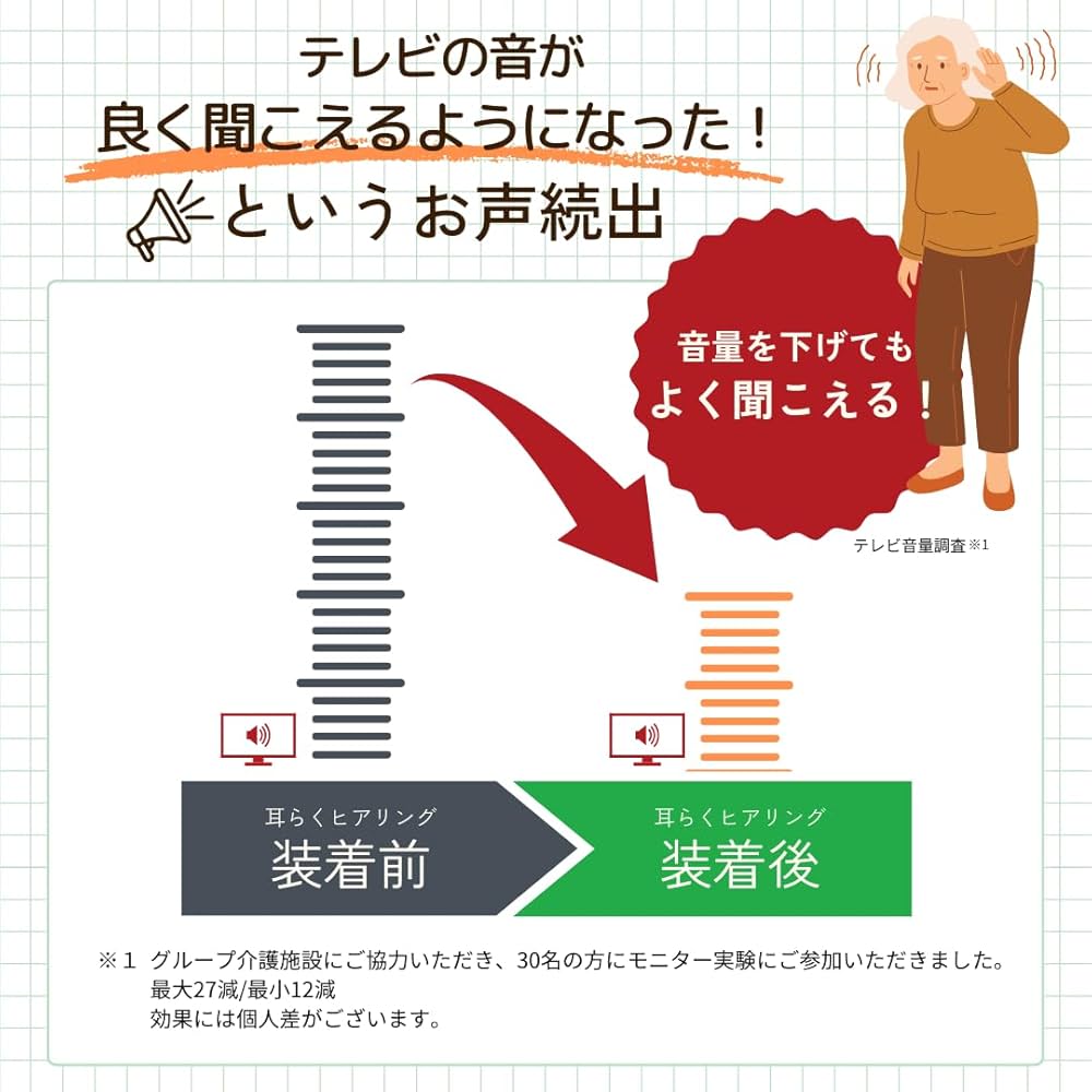 助聴器 Amazon.co.jp: 集音器 しゅうおんき 両耳対応 ワイヤレス集音器