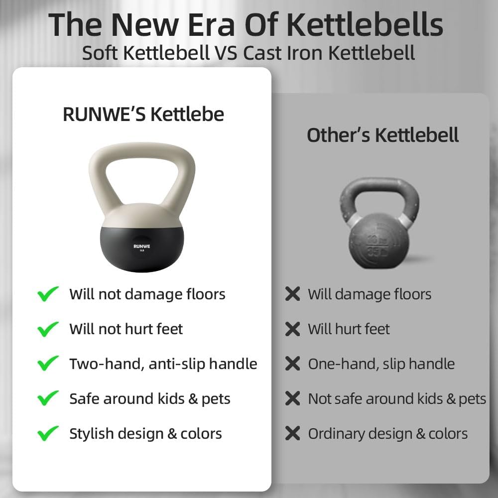 RUNWE Soft Kettlebell 5lb 10lb 15lb 20lb 25lb, Sand Filled Kettlebell, Quiet & Floor-Friendly Anti-Slip Hand Weight for Home Gym Apartment Postpartum Recovery, Safety for Women Men & Beginner