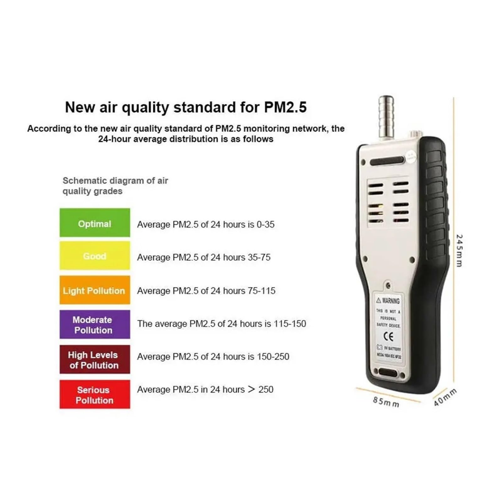 Monitor Jakości Powietrza, HT-9600 Detektor PM2.5 O Wysokiej Czułości Monitor Cząstek Profesjonalny Ści Powietrza Pyłowego Ręczny Licznik