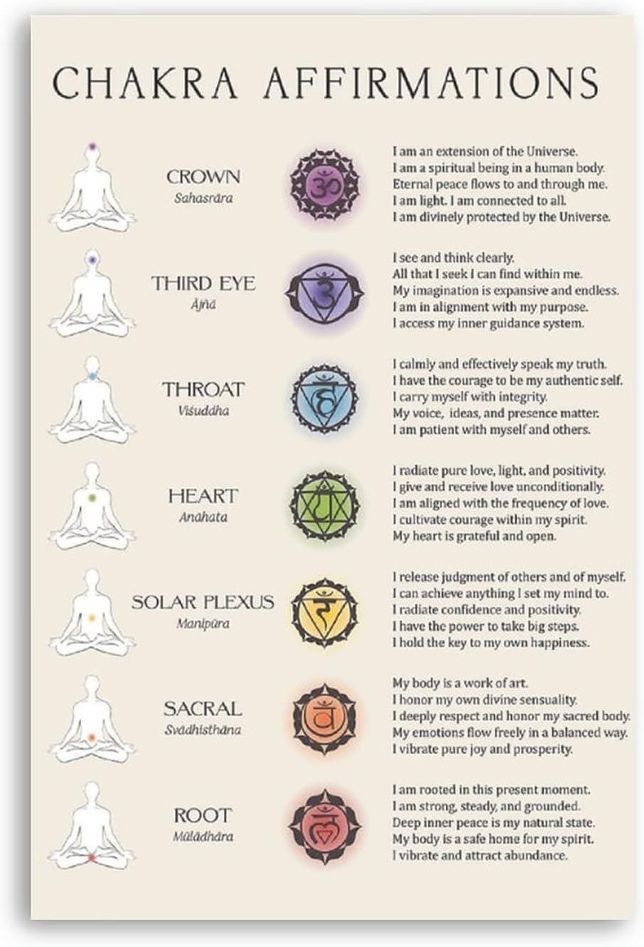 Yunking Style-1262 Yoga Chakra Knowledge Metal Tin Signs Chakra Affirmations Guide Posters Yoga Room Reference Infographic Plaques Home Room Club Wall Decor 8X12 Inch