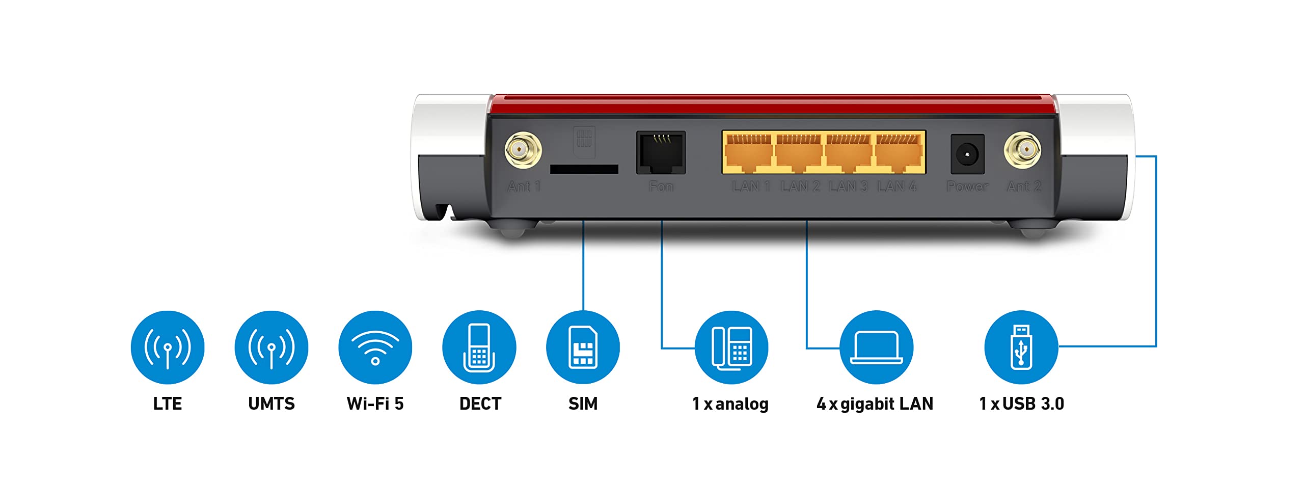 AVM FRITZ!Box 6850 LTE Edition International, Modem Router 4G/3G con Wi-Fi Dual Band fino a 1.266 Mbit/s, Mesh, 4x Gigabit Lan, 1x USB 3.0, VoIP, Base Dect, SIM Slot, Interfaccia in Italiano