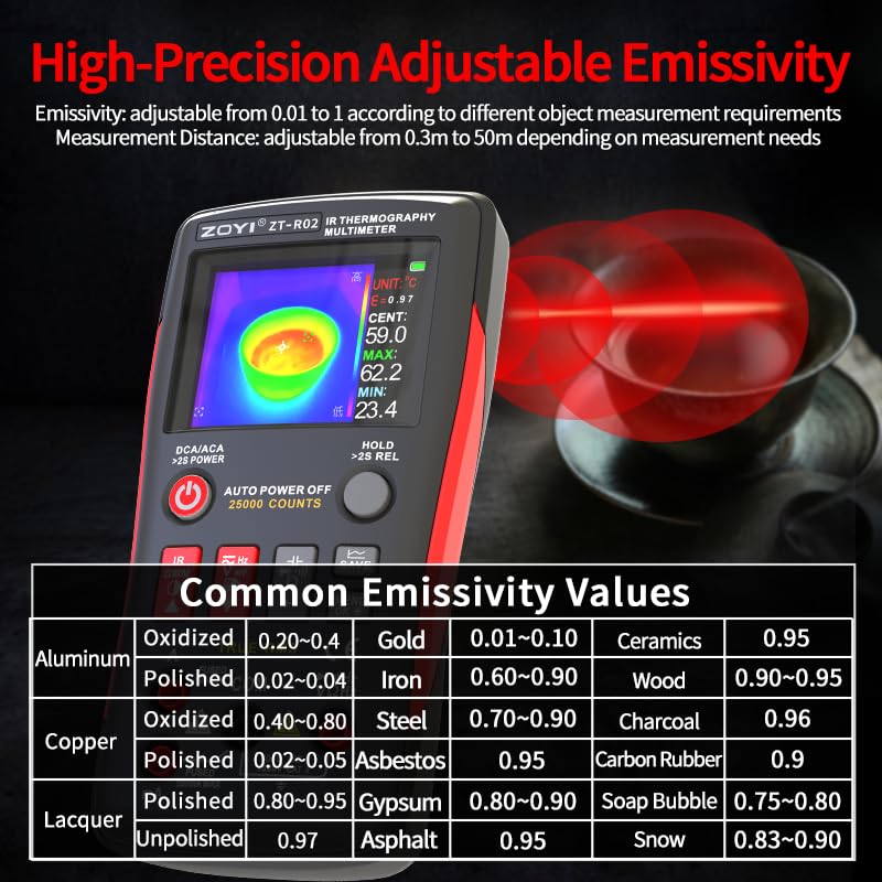 ZOYI R02 High-definition pixels Clear display