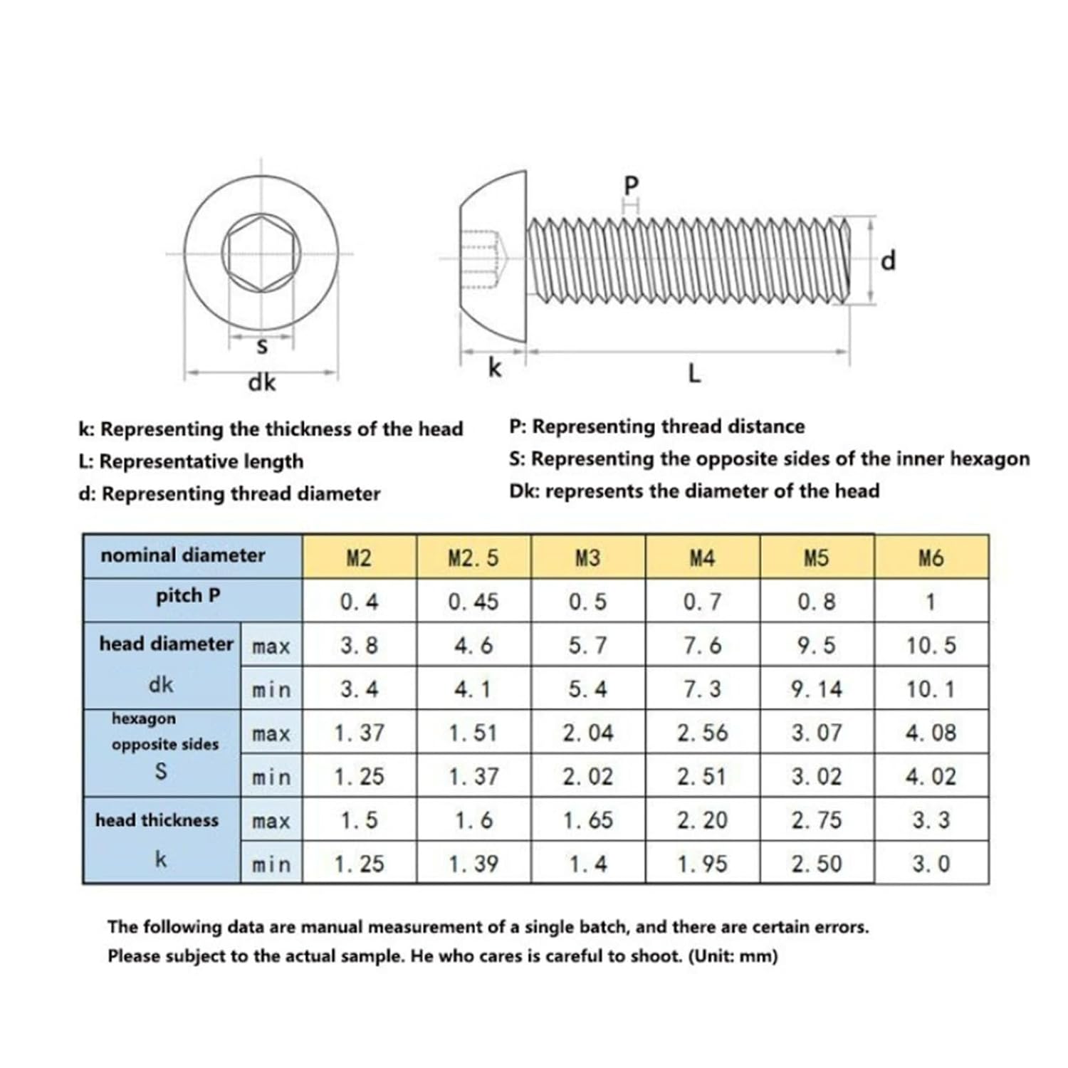 10pcs 7075 Aluminum Allen Round Screw M2 M3 Colourful Alloy Hex Hexagon Socket Button Head Machine Bolts(Red,4MM_M2-10PCS)