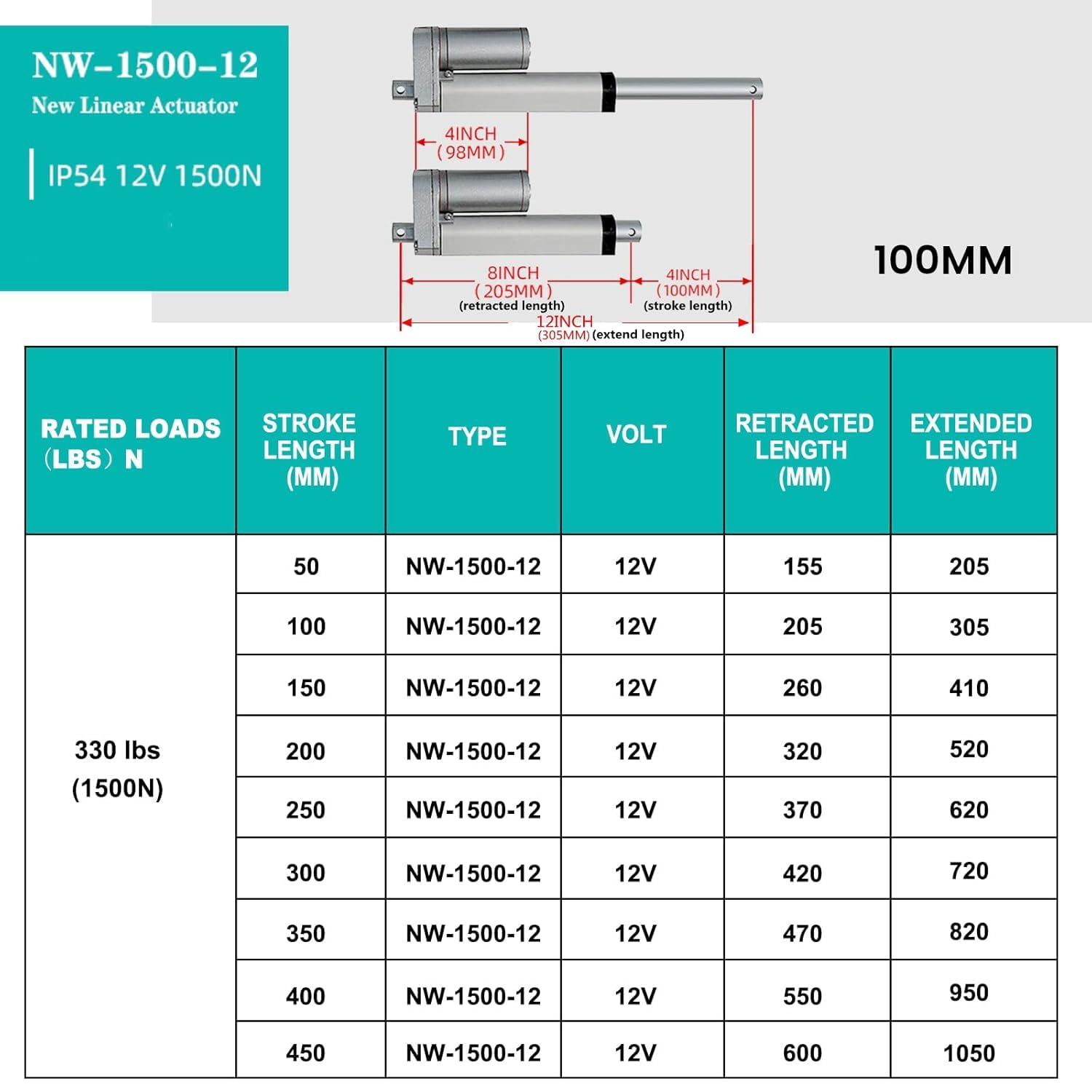 DCHOUSE 2 Stücke DC 12V 1500N 100mm Hub max Lineartechnik Aktuatoren Linearantrieb,mit 12V DC Linearaktuator Controller Fernbedienungs für Elektrische Türöffner(12V, 4 zoll)