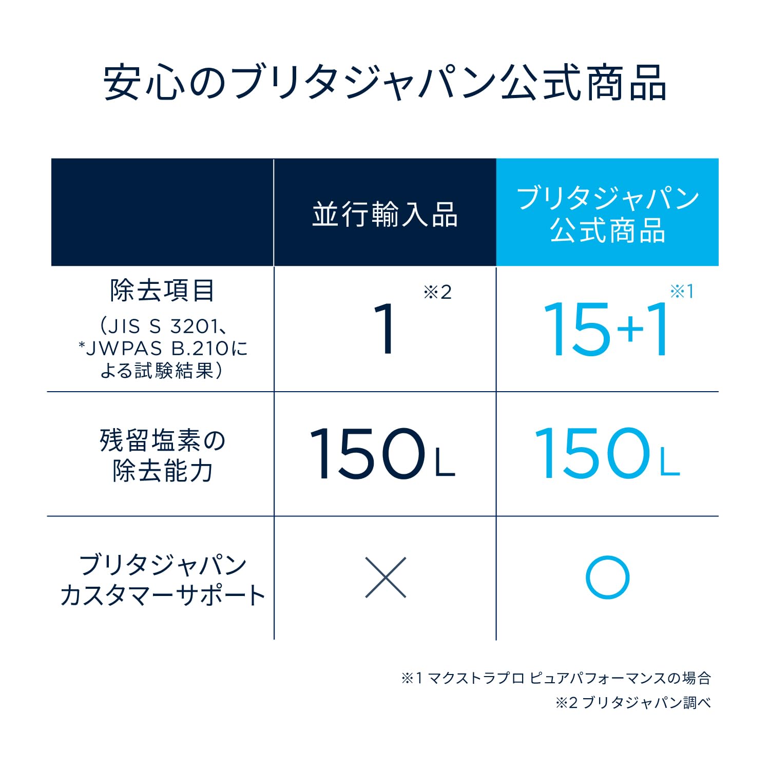 Amazon｜ブリタ カートリッジ 浄水器 ポット型 交換用 4個入 PFOS/PFOA