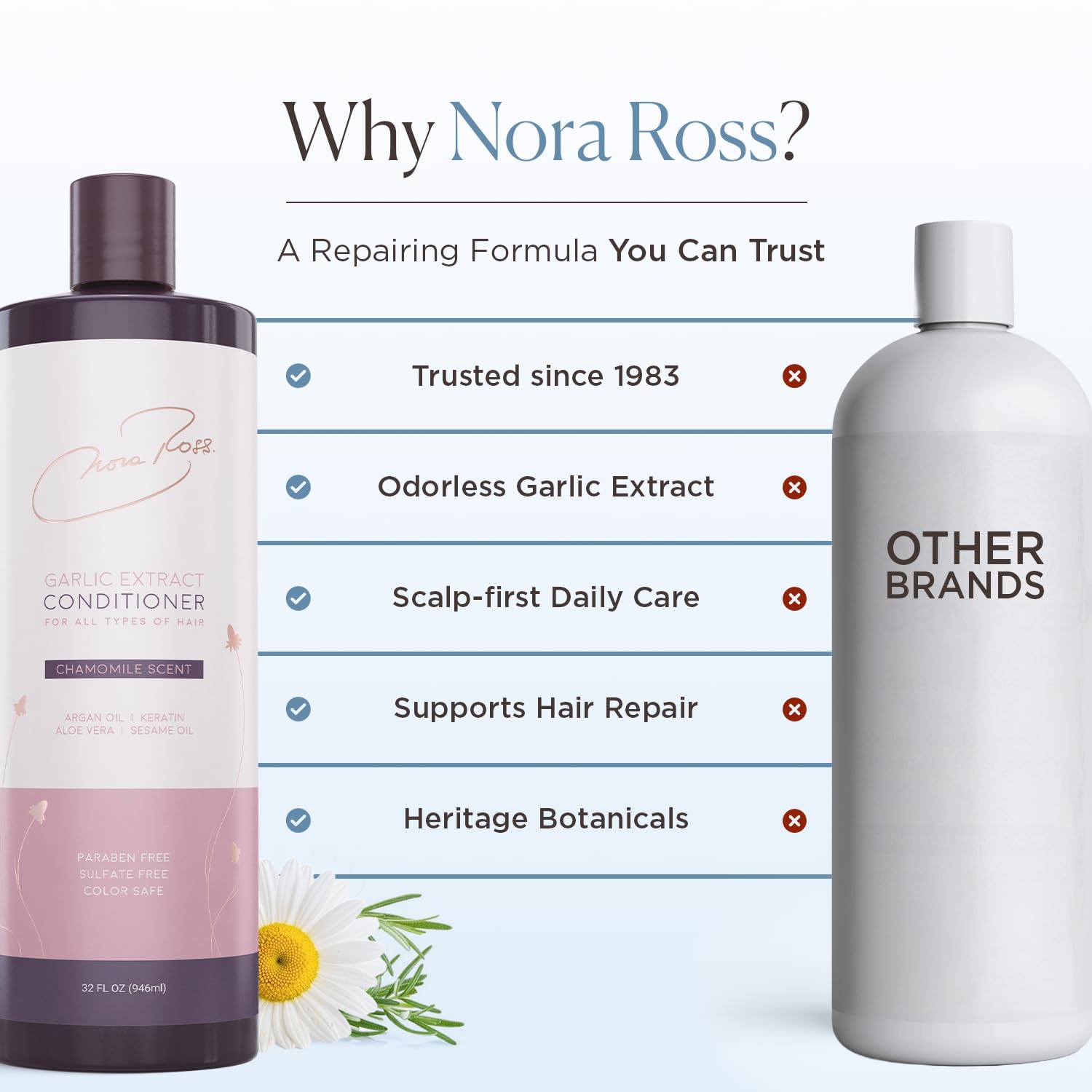 Nora Ross Hair Care