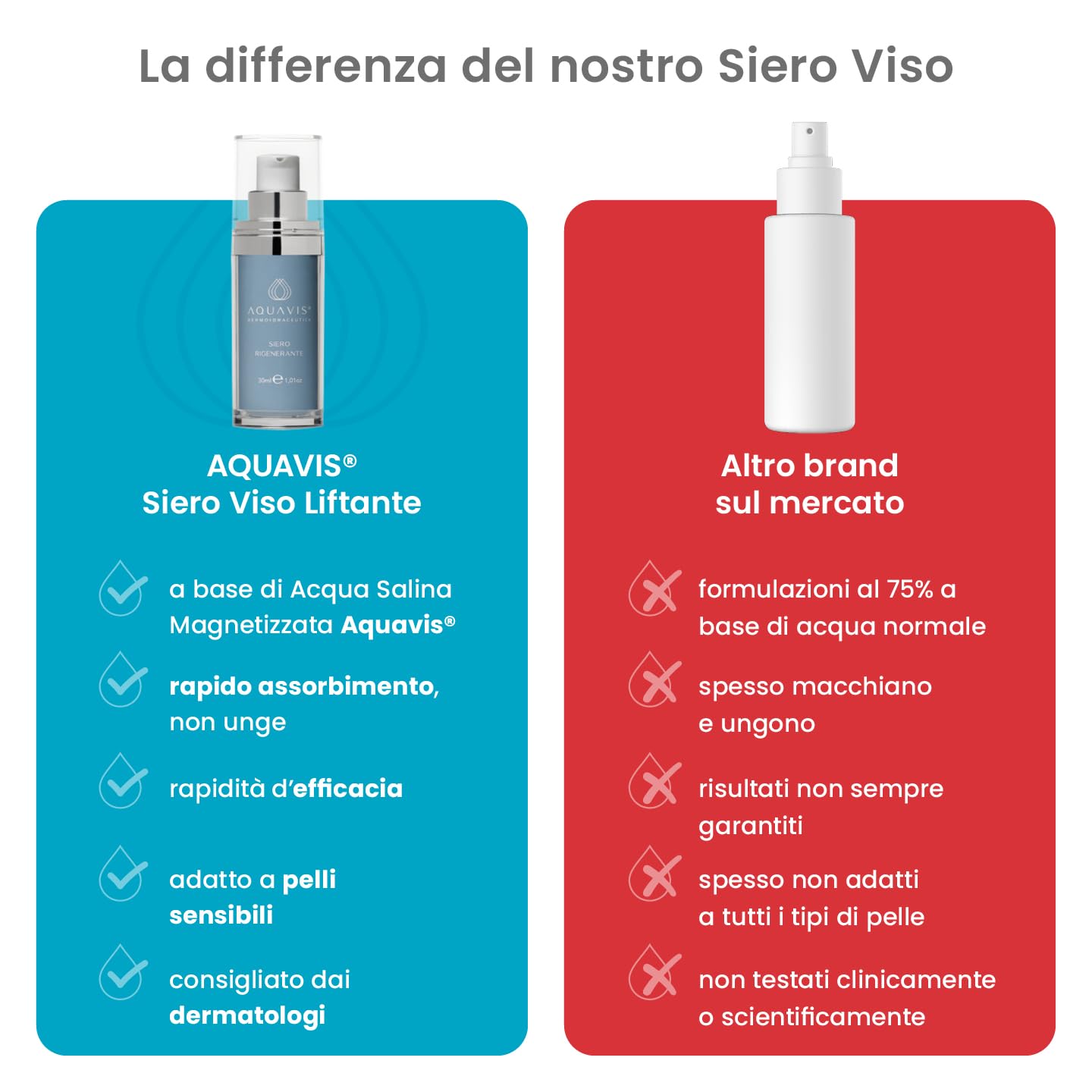 Aquavis® Siero Viso Liftante Antirughe con Aquavis, Ciclo destrine, Peptide, Vitamina C/E, Olio di Avocado e semi di Chia. 30 ml
