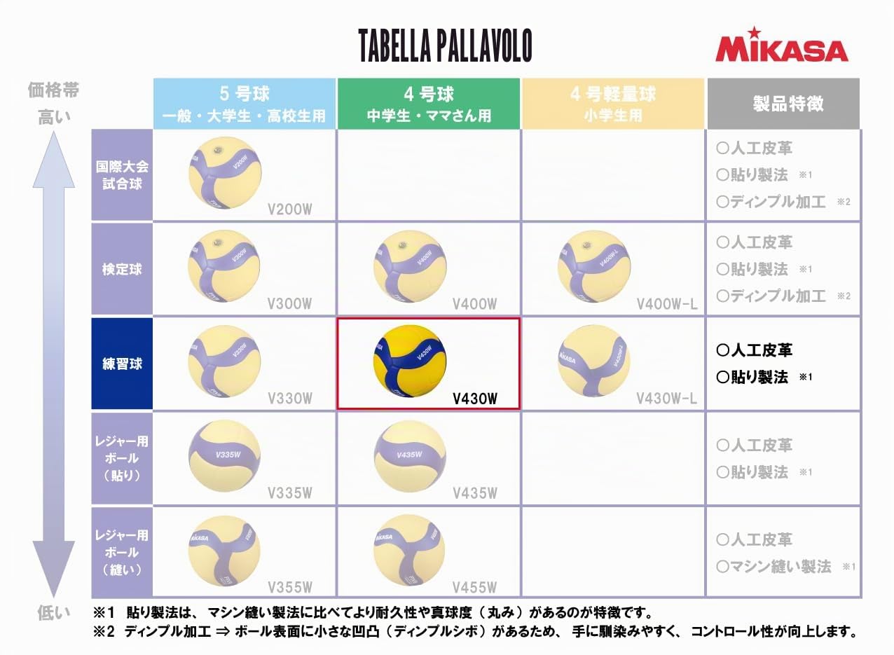 Mikasa MVA430 Pallone da pallavolo, taglia 4, blu/giallo