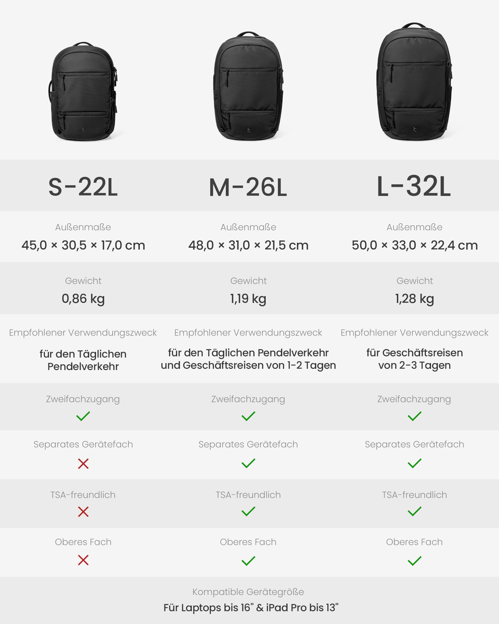 tomtoc Laptop Rucksack 32L Business Rucksack Herren | Mit Laptopfach für 15,6-16 Zoll Notebook, TSA-freundlich, Spritzfest, Groß Arbeitsrucksack für Geschäftsreisen