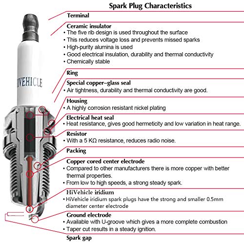 Hivehicle New Iridium Spark Plug Oe19299585 41 962 - Specially For Chevrolet, Gmc, Cadillac, Buick,Hummer,Oldsmobile,Pontiac,8Pcs Set. #TOP5