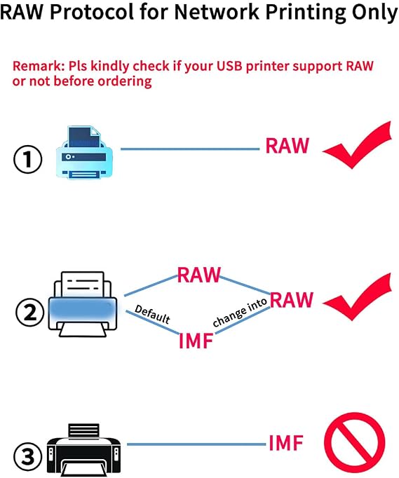 Blue~Tooth USB Print Server - Wireless Printer Sharing for Windows & Android - Supports LAN and Blue~Tooth Printing,Turns Old USB Printer into Blue~Tooth Printer.
